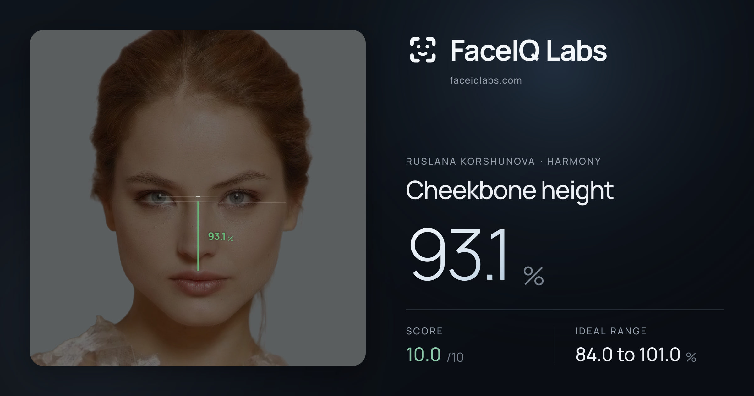 Ruslana Korshunova Cheekbone height: 93.1%, drawn on the photo