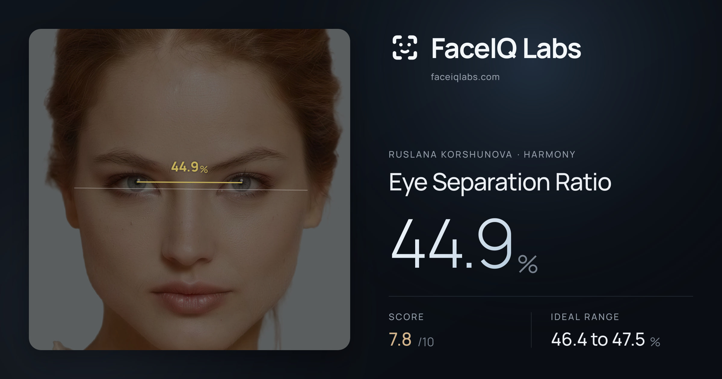Ruslana Korshunova Eye Separation Ratio: 44.9%, drawn on the photo