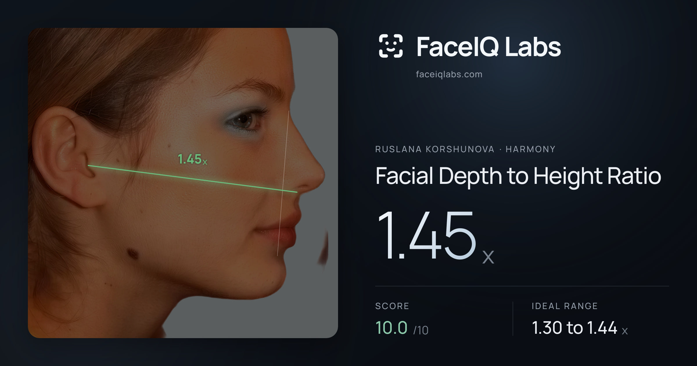 Ruslana Korshunova Facial Depth to Height Ratio: 1.45x, drawn on the photo