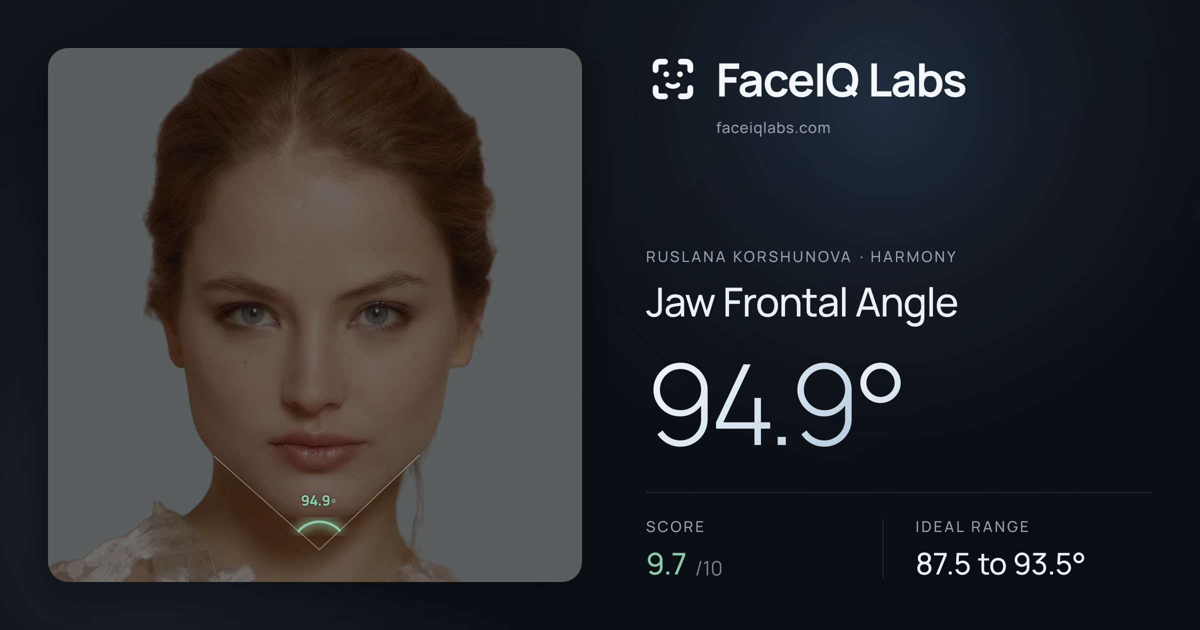 Ruslana Korshunova Jaw Frontal Angle: 94.9°, drawn on the photo