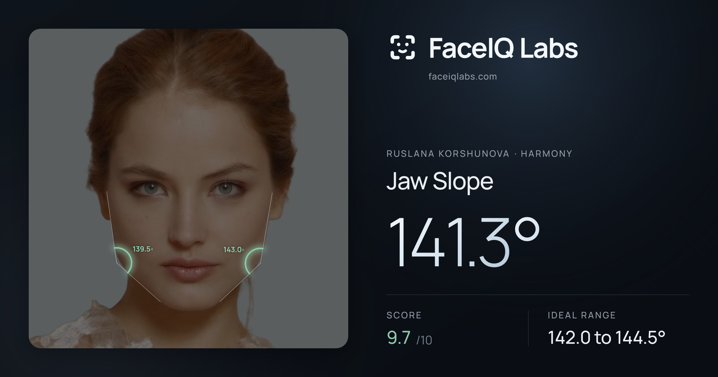 Ruslana Korshunova Jaw Slope: 141.3°, drawn on the photo
