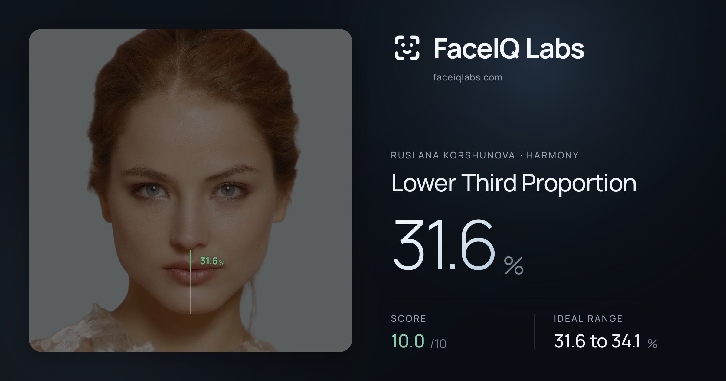 Ruslana Korshunova Lower Third Proportion: 31.6%, drawn on the photo