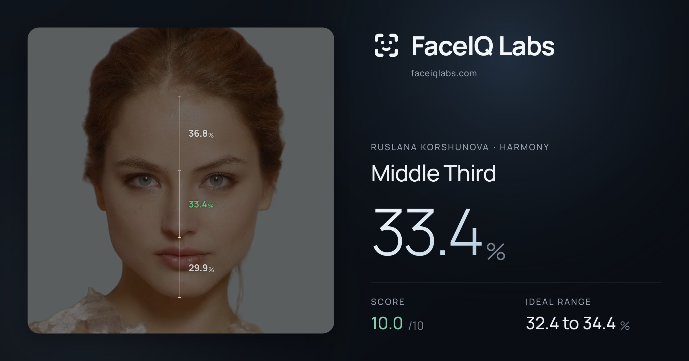 Ruslana Korshunova Middle Third: 33.4%, drawn on the photo