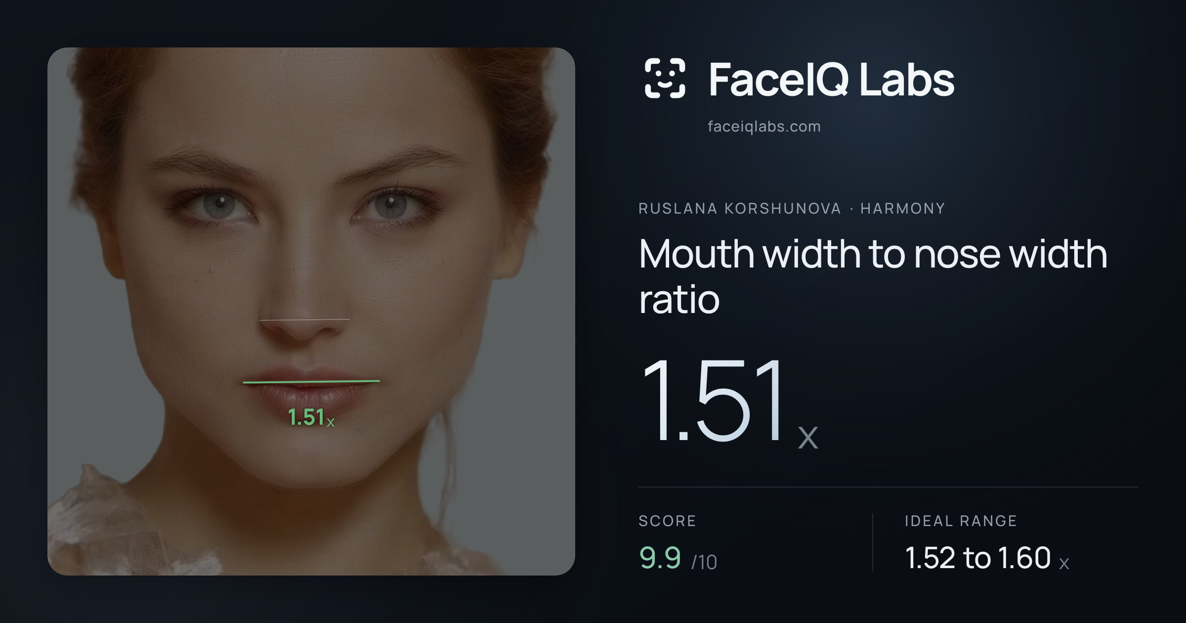 Ruslana Korshunova Mouth width to nose width ratio: 1.51x, drawn on the photo