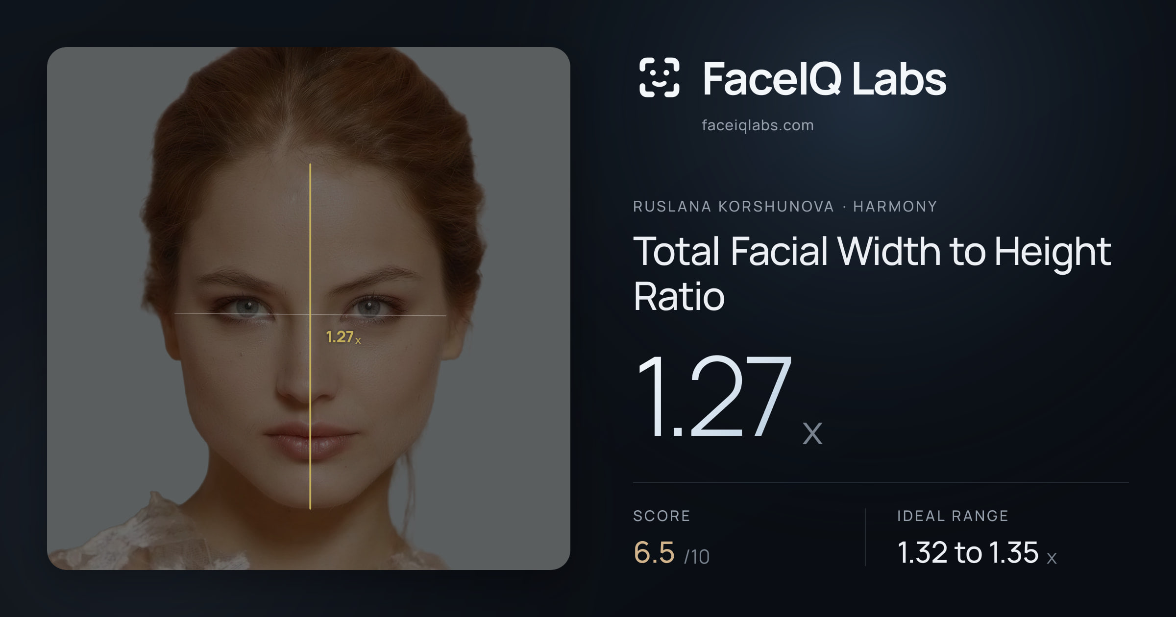Ruslana Korshunova Total Facial Width to Height Ratio: 1.27x, drawn on the photo