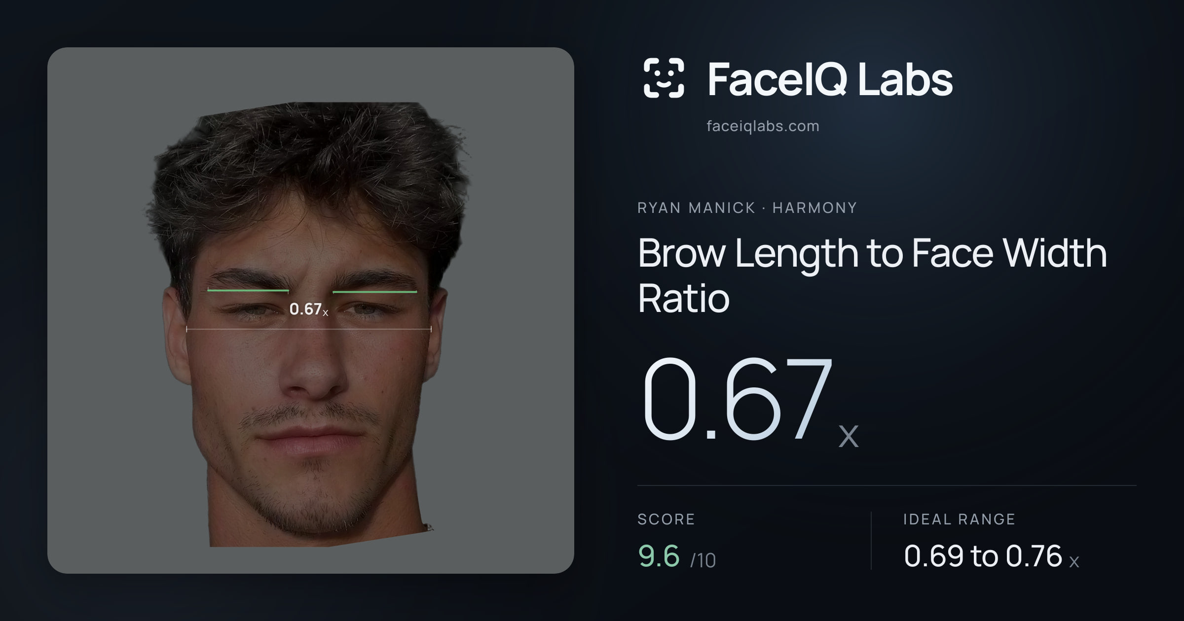 Ryan Manick Brow Length to Face Width Ratio: 0.67x, drawn on the photo