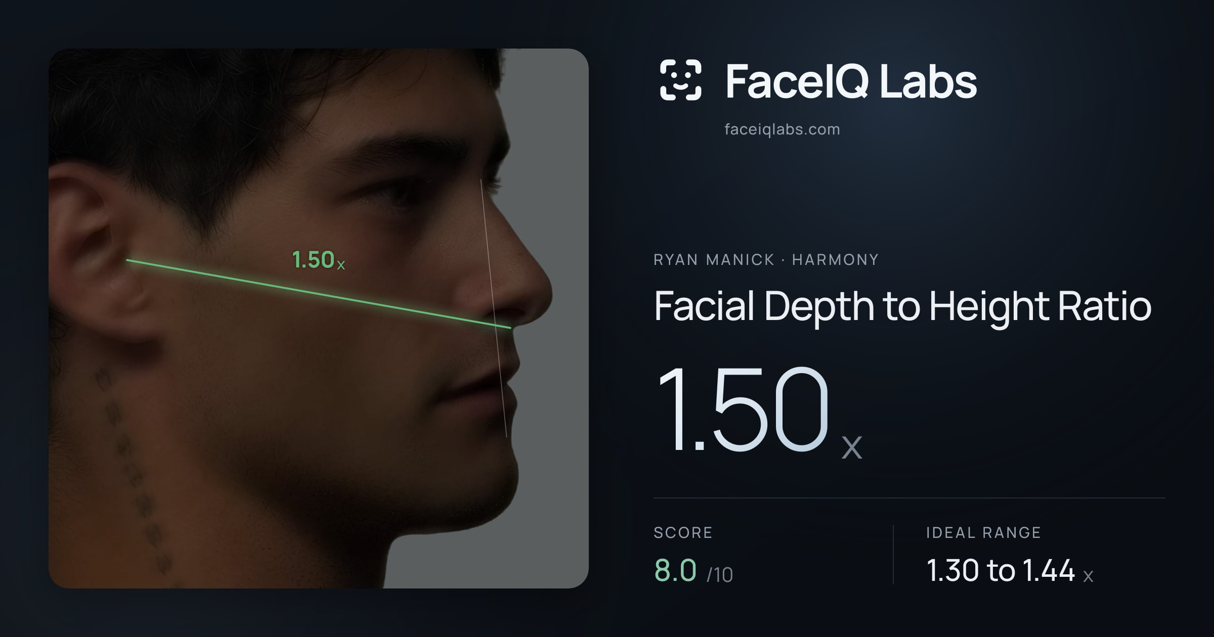 Ryan Manick Facial Depth to Height Ratio: 1.50x, drawn on the photo
