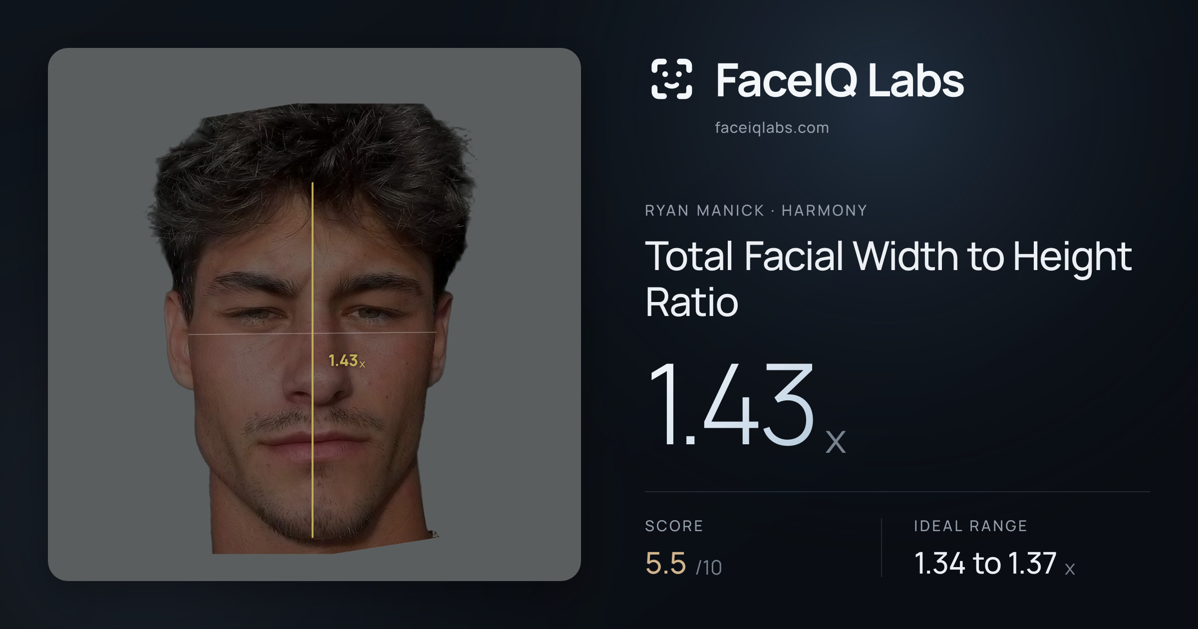 Ryan Manick Total Facial Width to Height Ratio: 1.43x, drawn on the photo