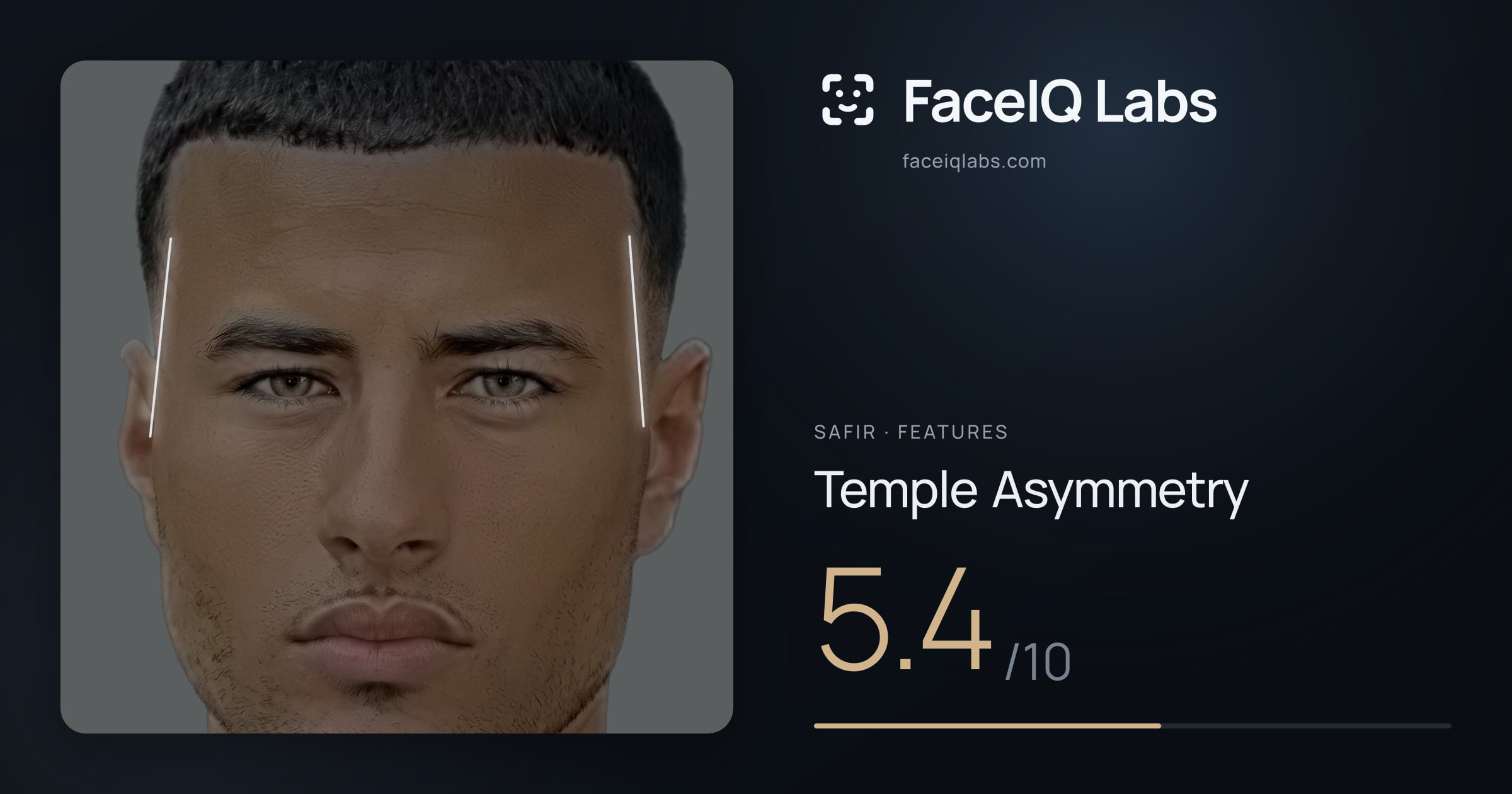 Safir Temple Asymmetry: 6.1/10, drawn on the photo