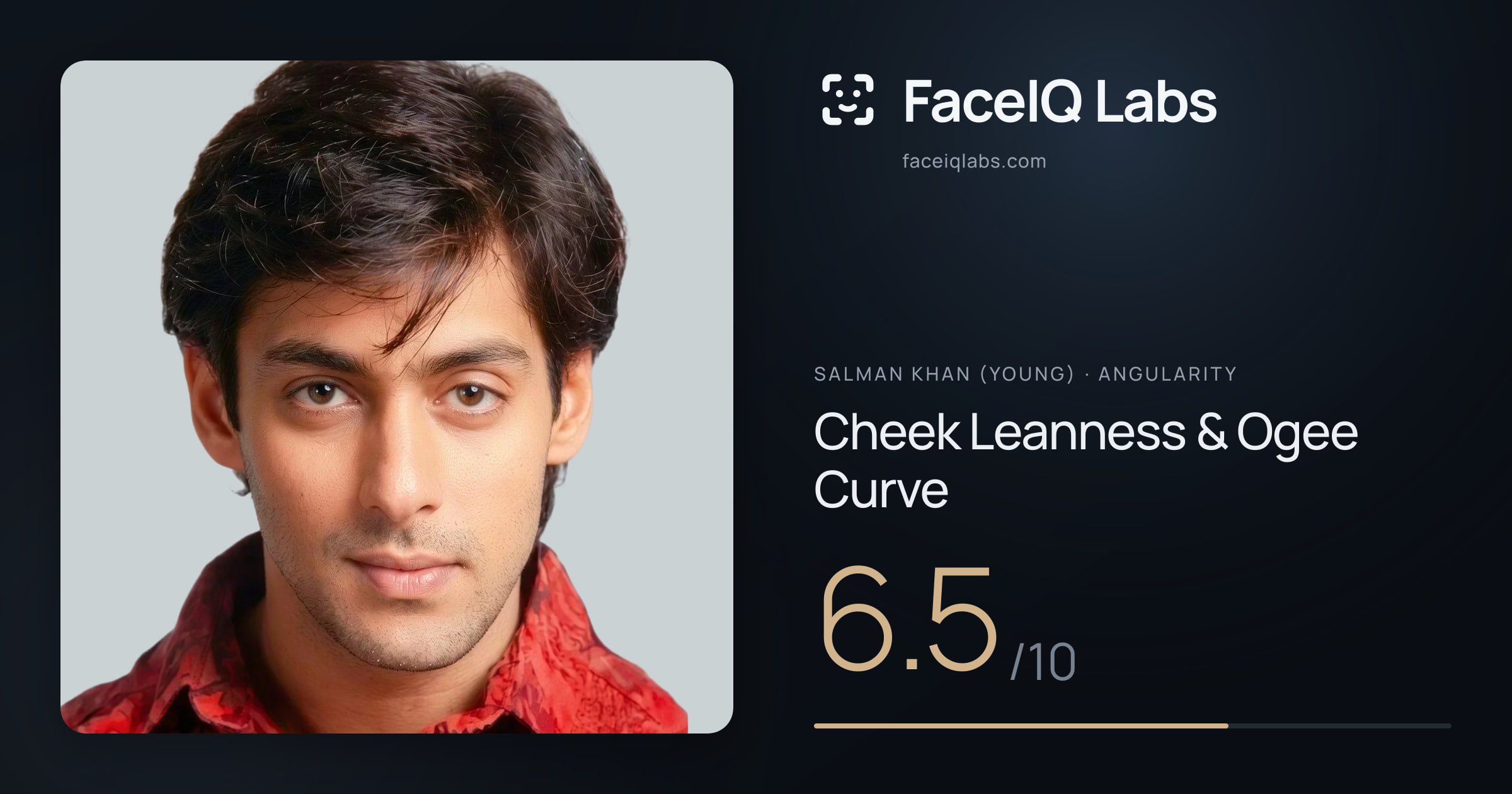 Salman Khan (Young) Cheek Leanness & Ogee Curve: 6.5/10, drawn on the photo