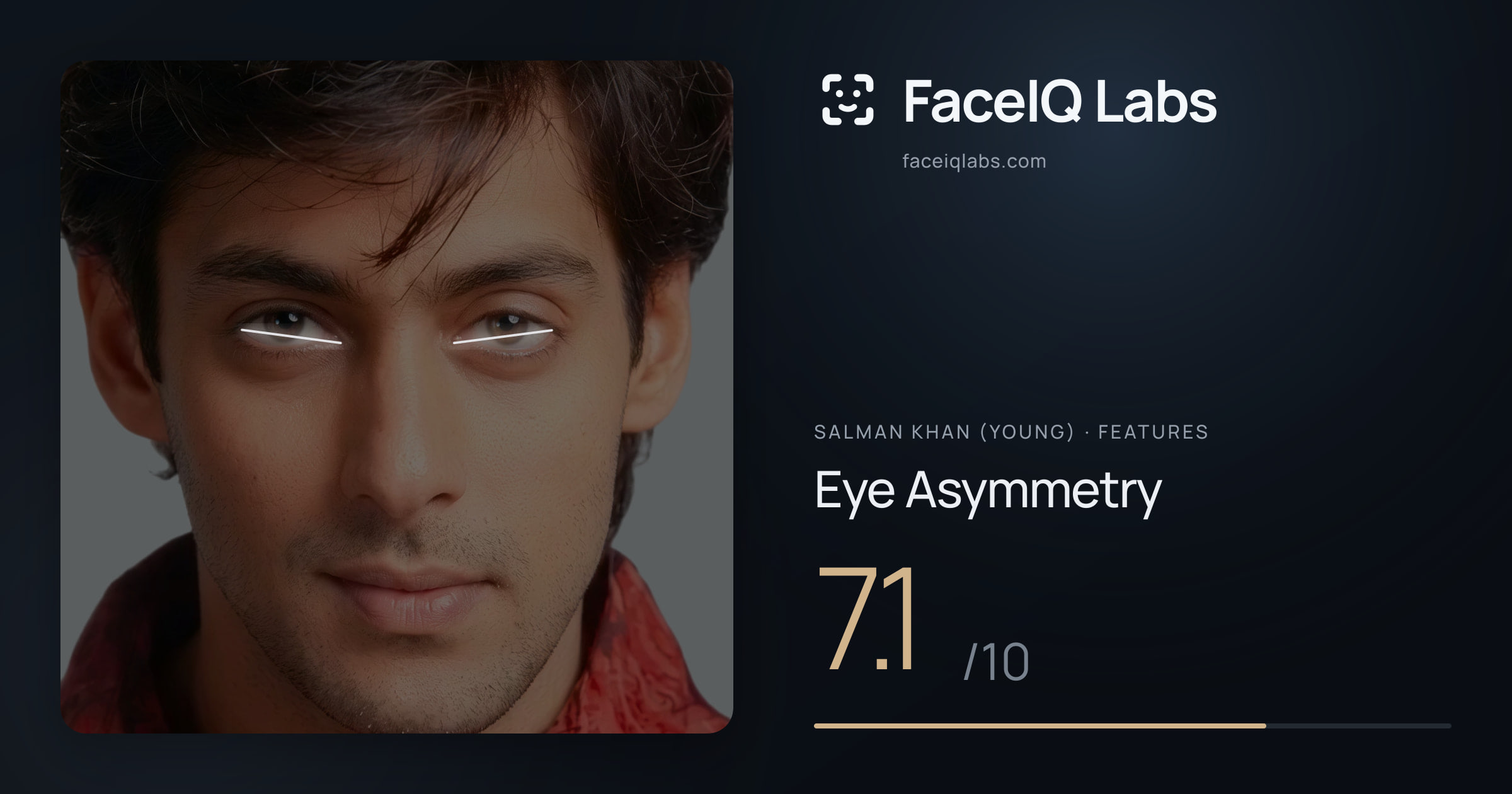 Salman Khan (Young) Eye Asymmetry: 7.1/10, drawn on the photo
