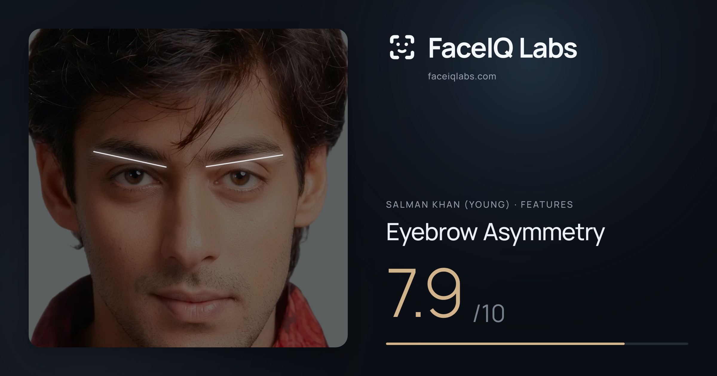 Salman Khan (Young) Eyebrow Asymmetry: 7.9/10, drawn on the photo