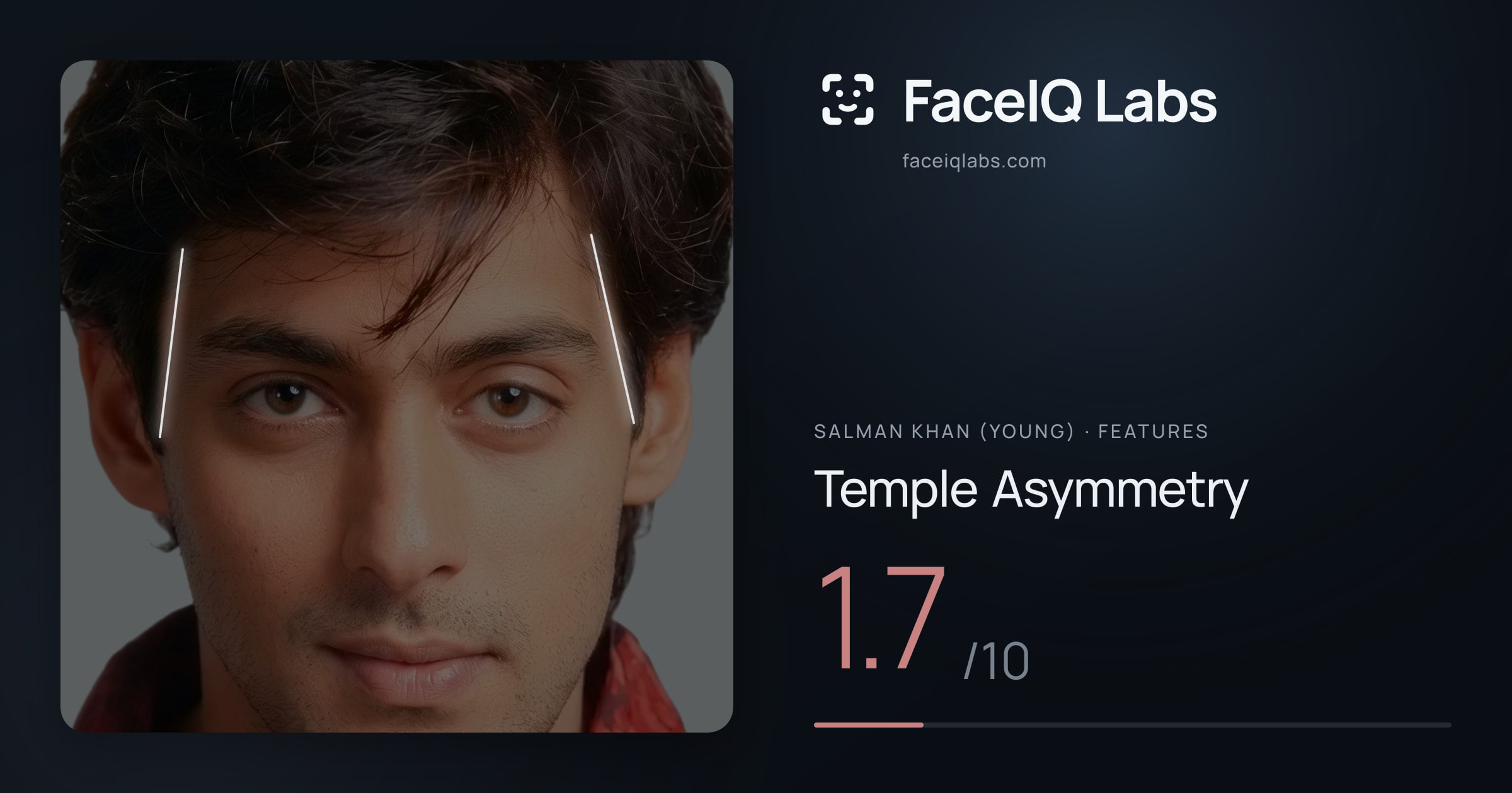 Salman Khan (Young) Temple Asymmetry: 1.7/10, drawn on the photo