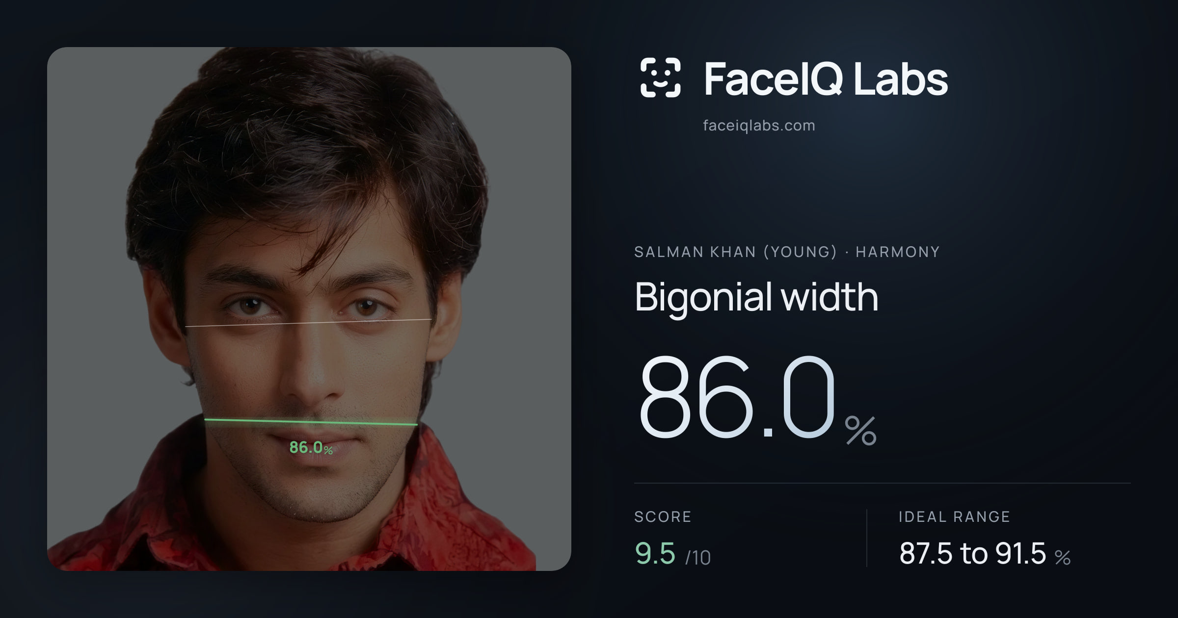 Salman Khan (Young) Bigonial width: 86.0%, drawn on the photo