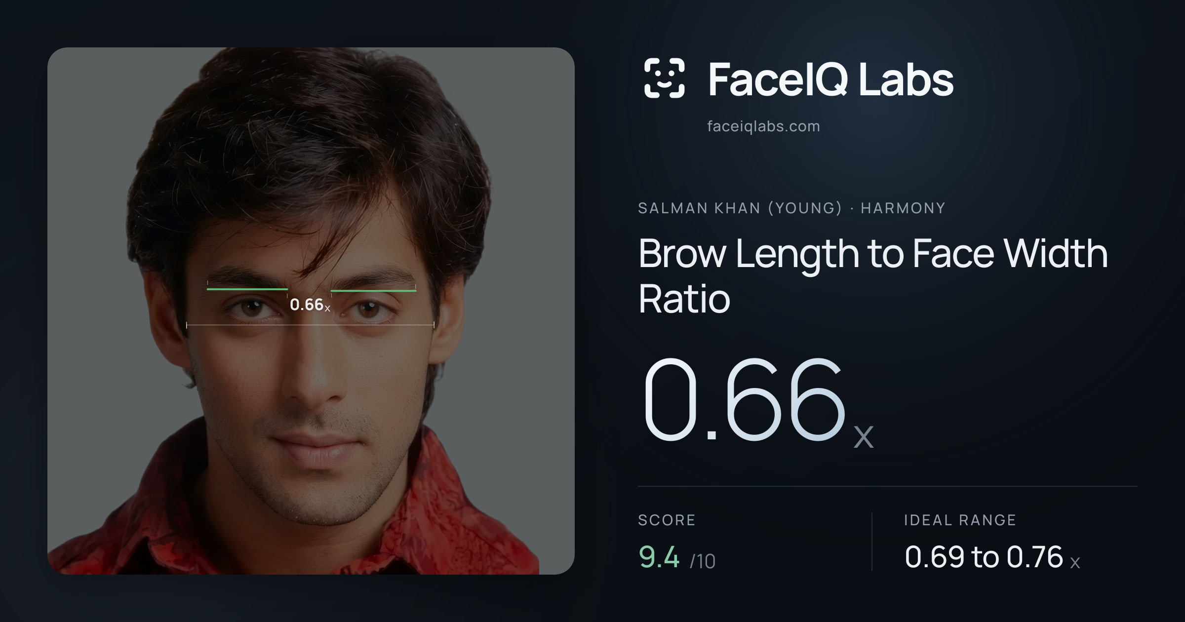 Salman Khan (Young) Brow Length to Face Width Ratio: 0.66x, drawn on the photo