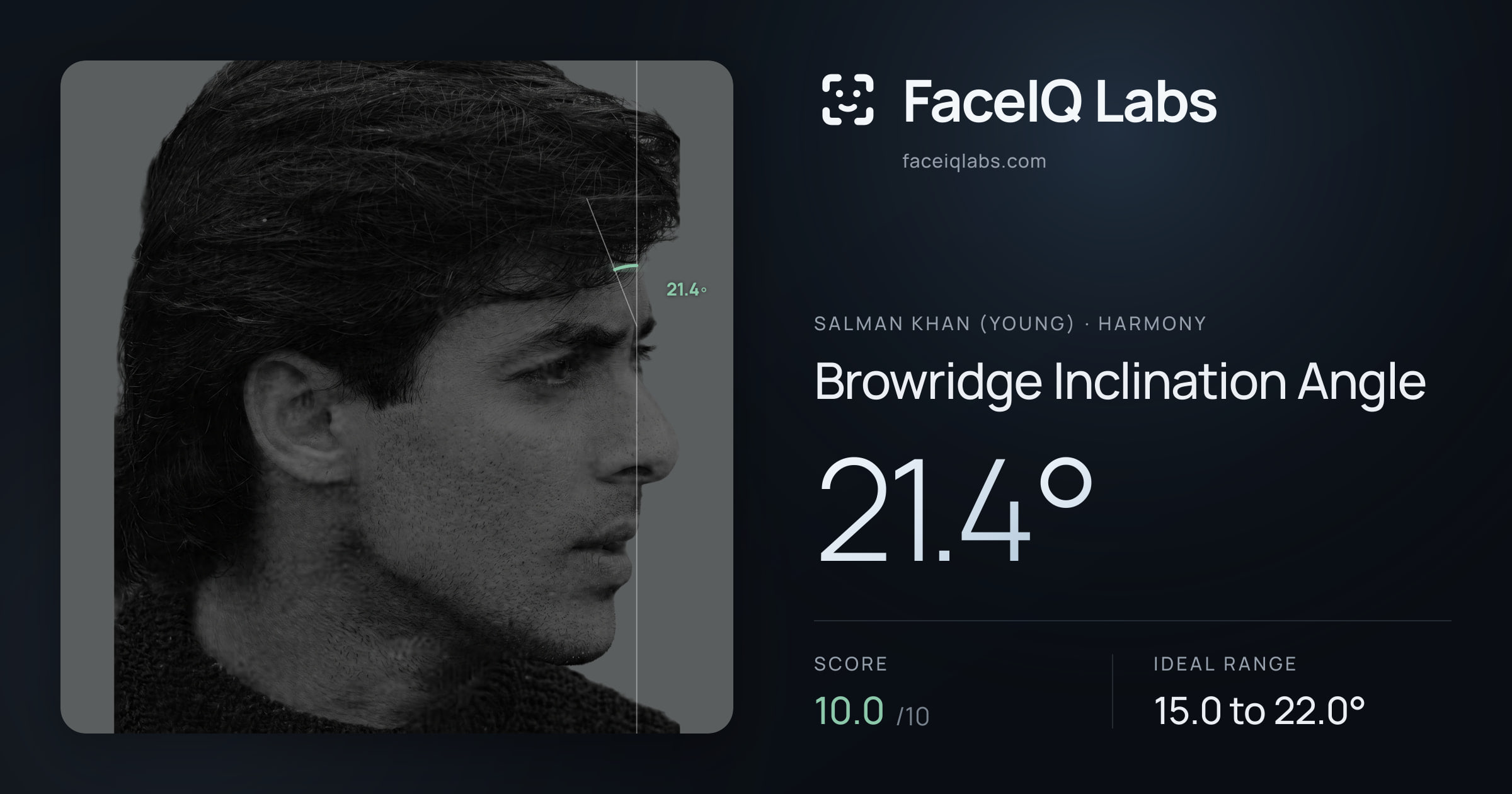 Salman Khan (Young) Browridge Inclination Angle: 21.4°, drawn on the photo