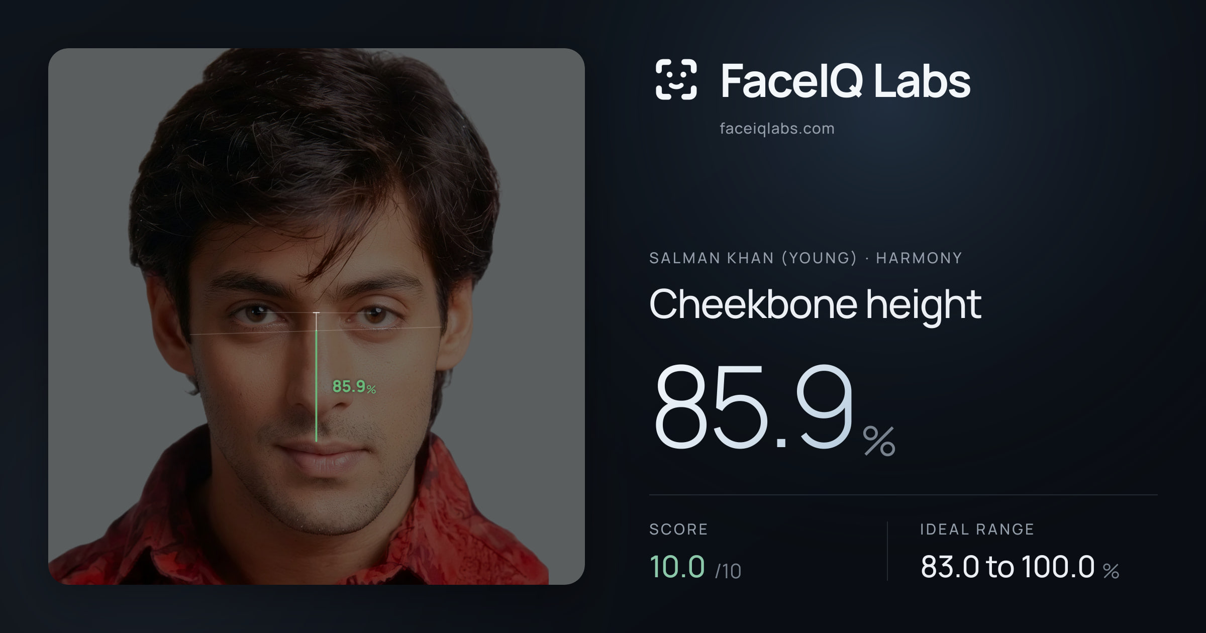 Salman Khan (Young) Cheekbone height: 85.9%, drawn on the photo