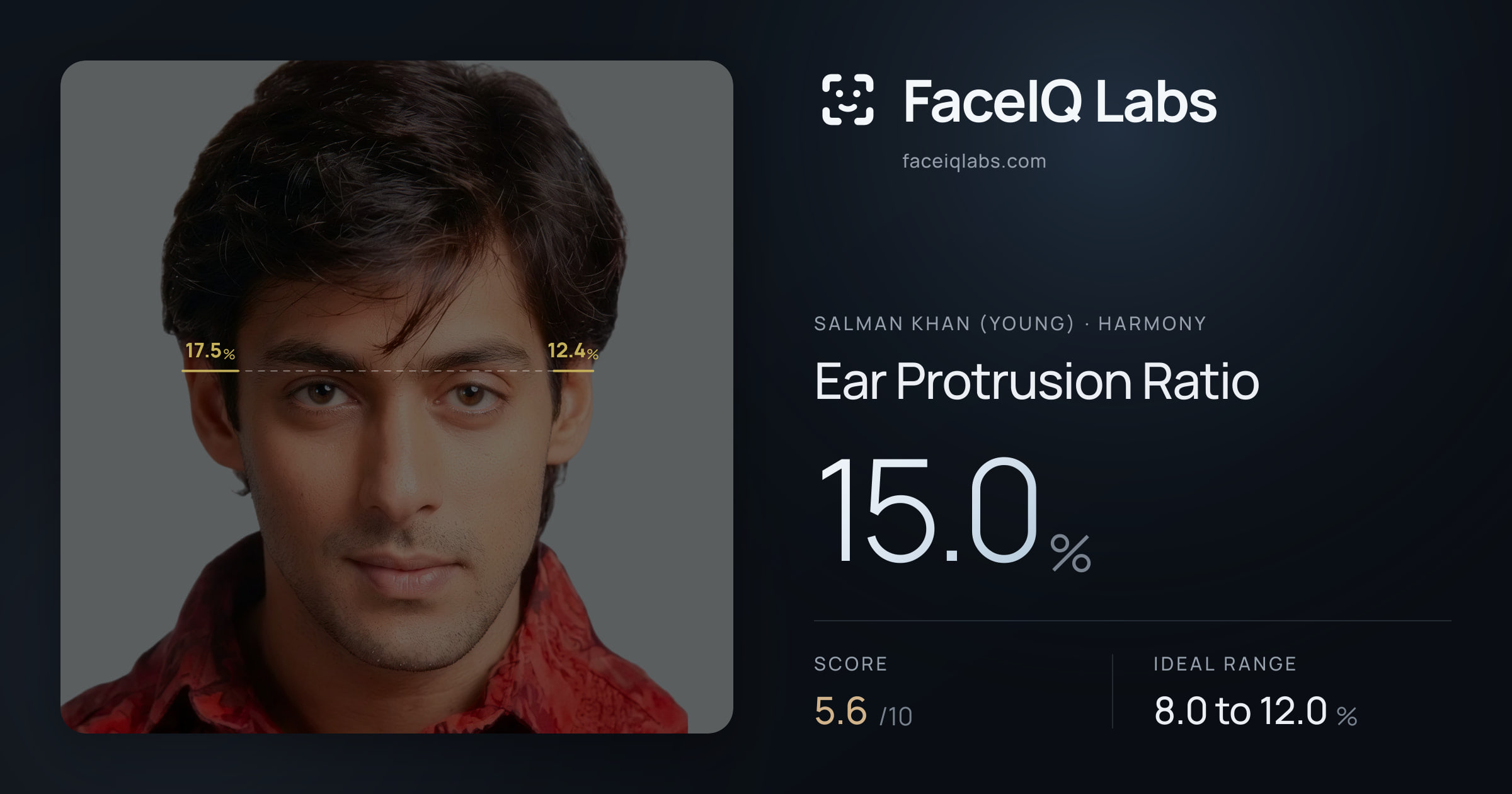 Salman Khan (Young) Ear Protrusion Ratio: 15.0%, drawn on the photo