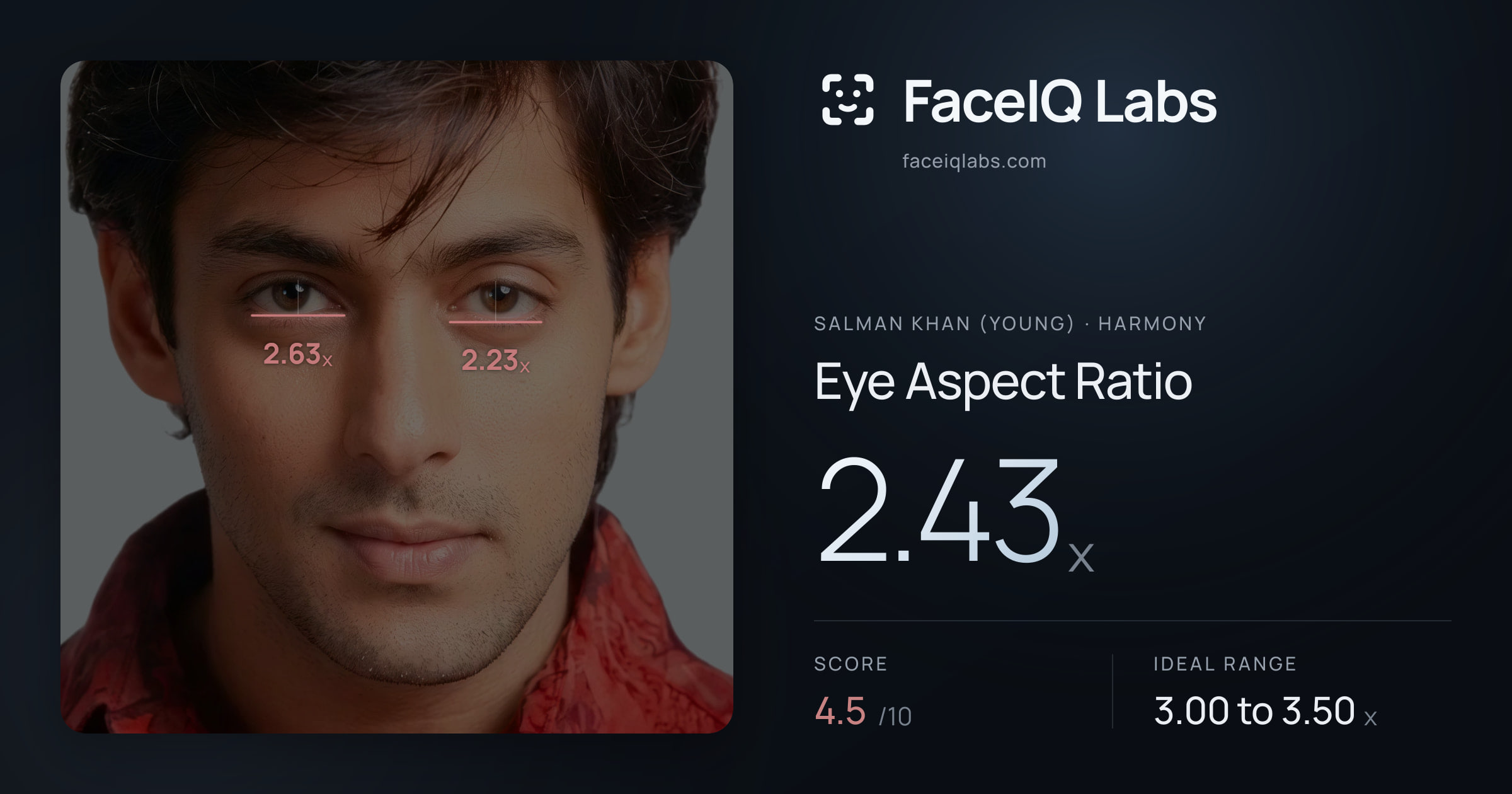Salman Khan (Young) Eye Aspect Ratio: 2.43x, drawn on the photo