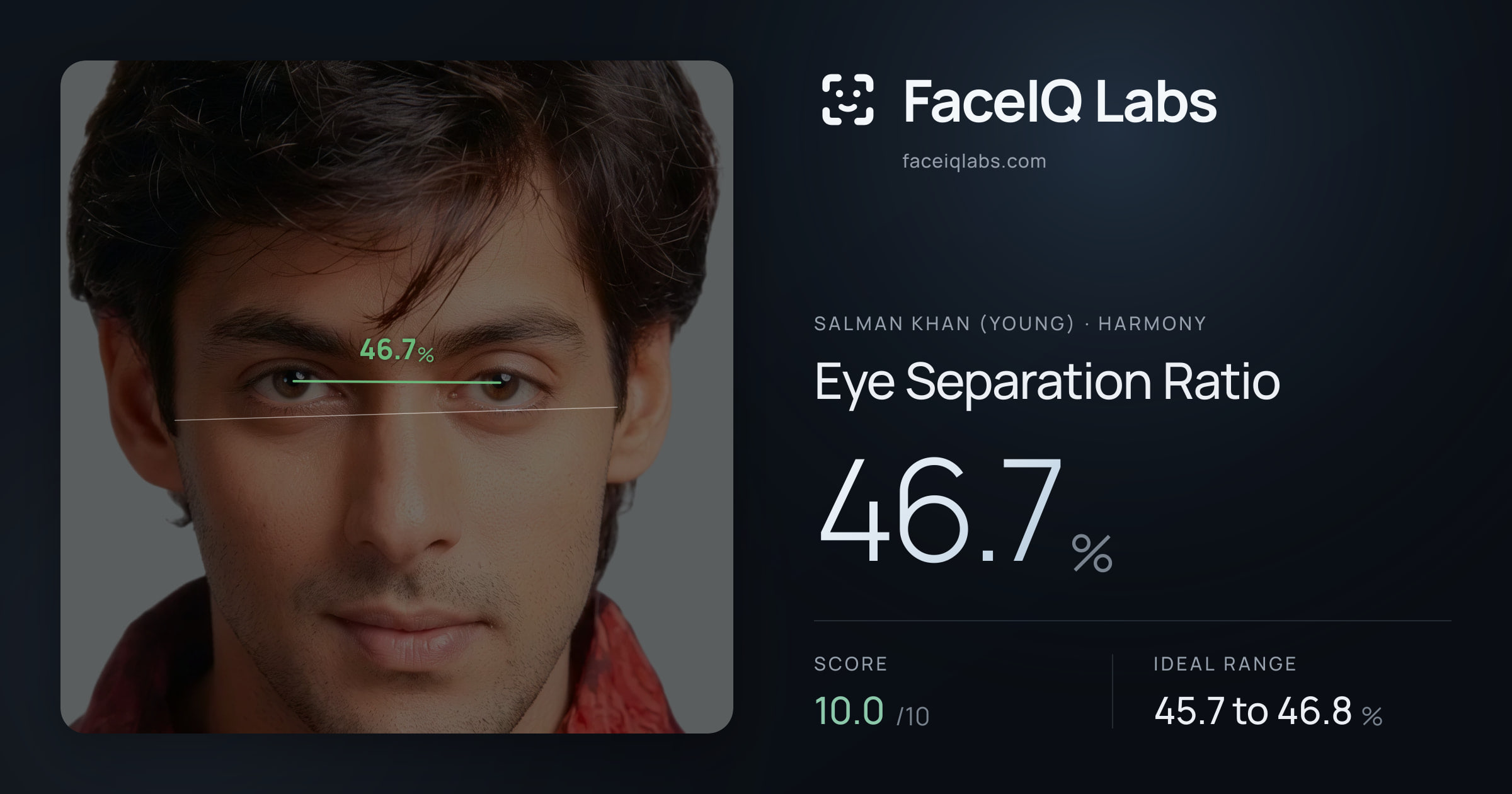 Salman Khan (Young) Eye Separation Ratio: 46.7%, drawn on the photo