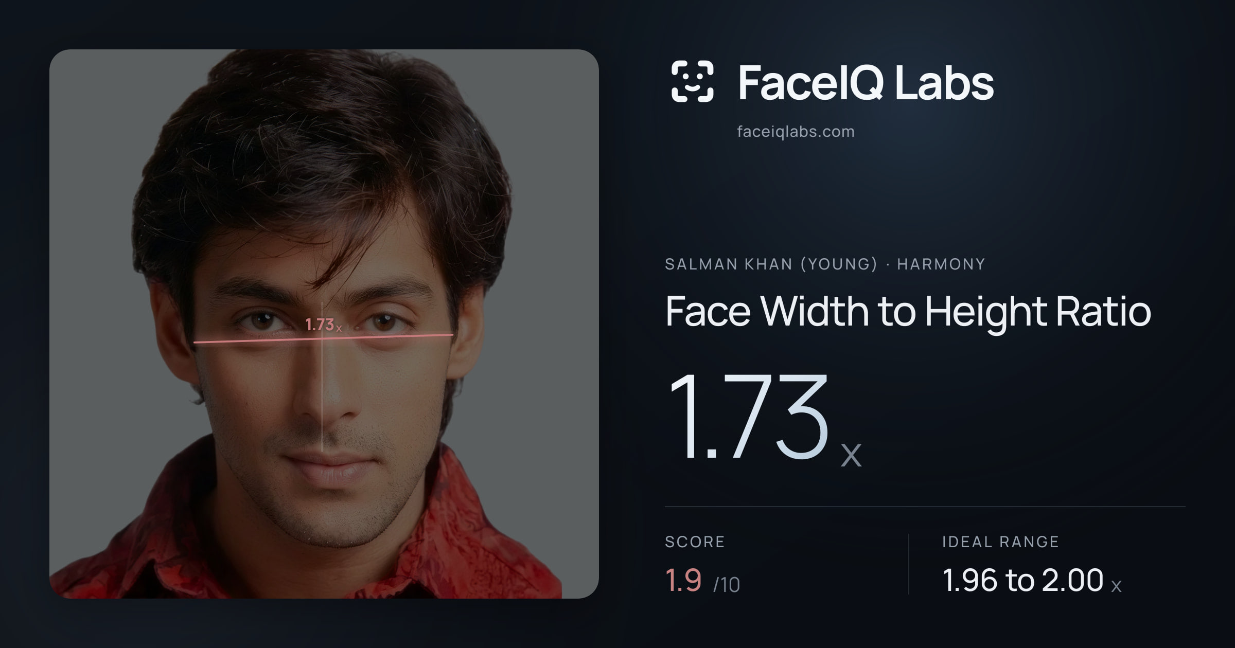 Salman Khan (Young) Face Width to Height Ratio: 1.73x, drawn on the photo