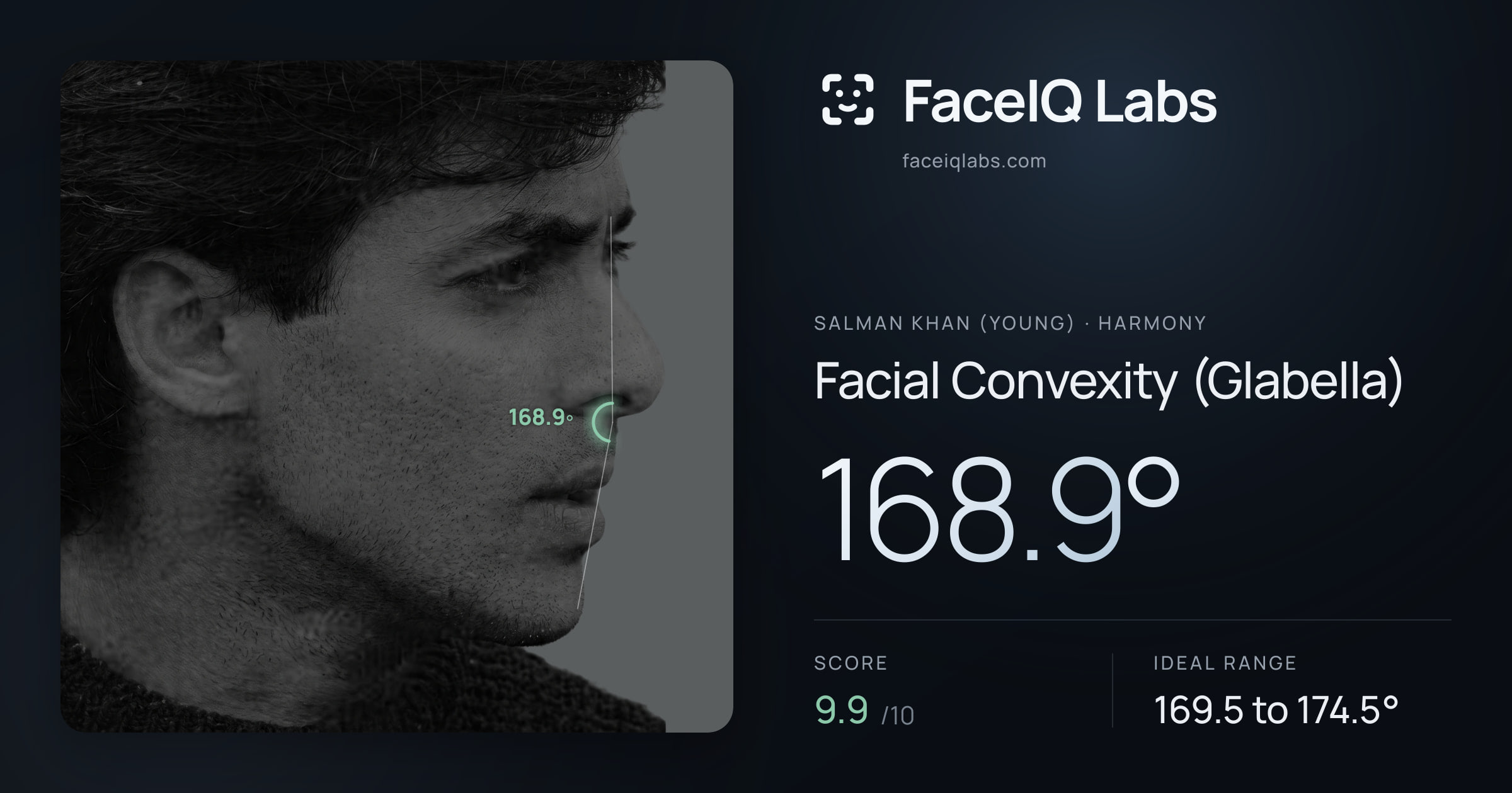 Salman Khan (Young) Facial Convexity (Glabella): 168.9°, drawn on the photo