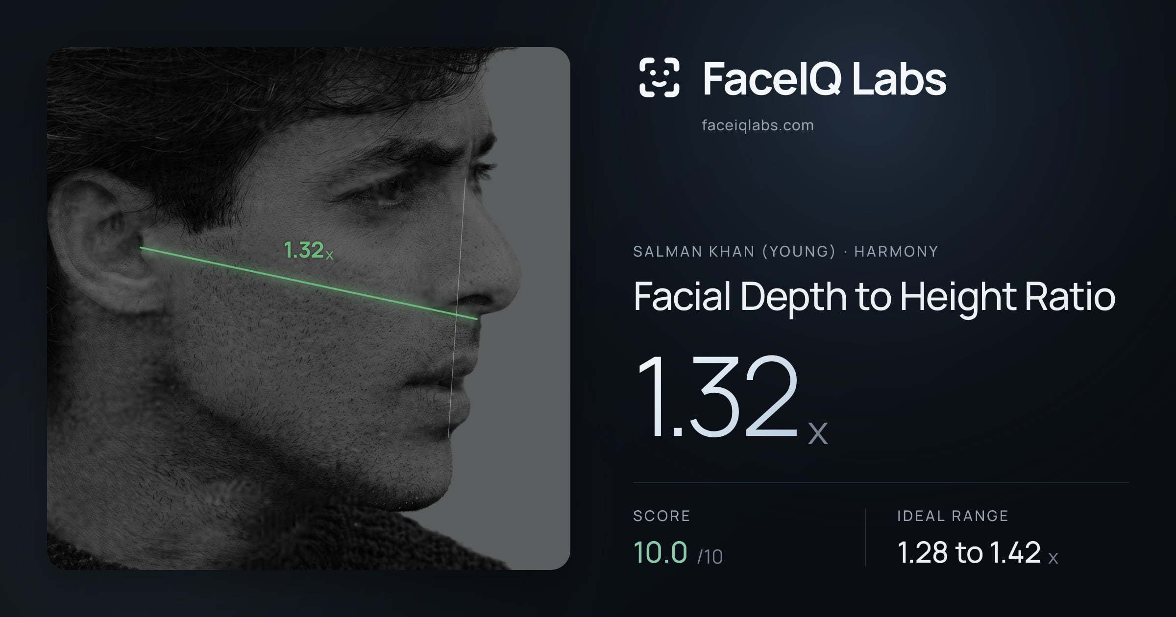 Salman Khan (Young) Facial Depth to Height Ratio: 1.32x, drawn on the photo