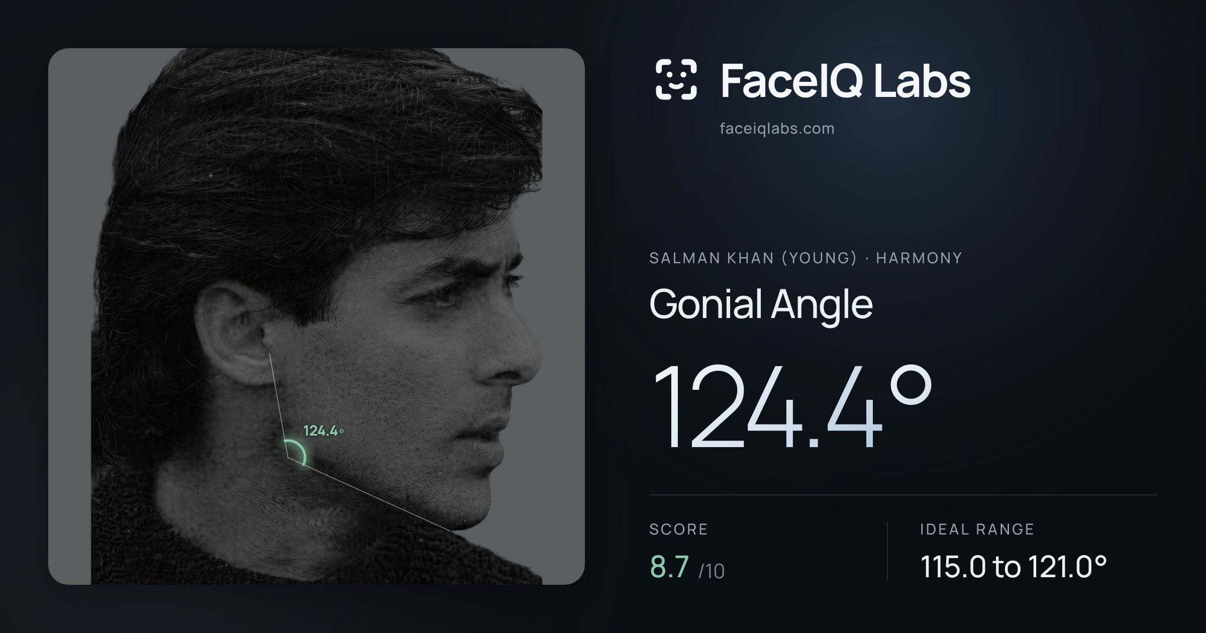 Salman Khan (Young) Gonial Angle: 124.4°, drawn on the photo
