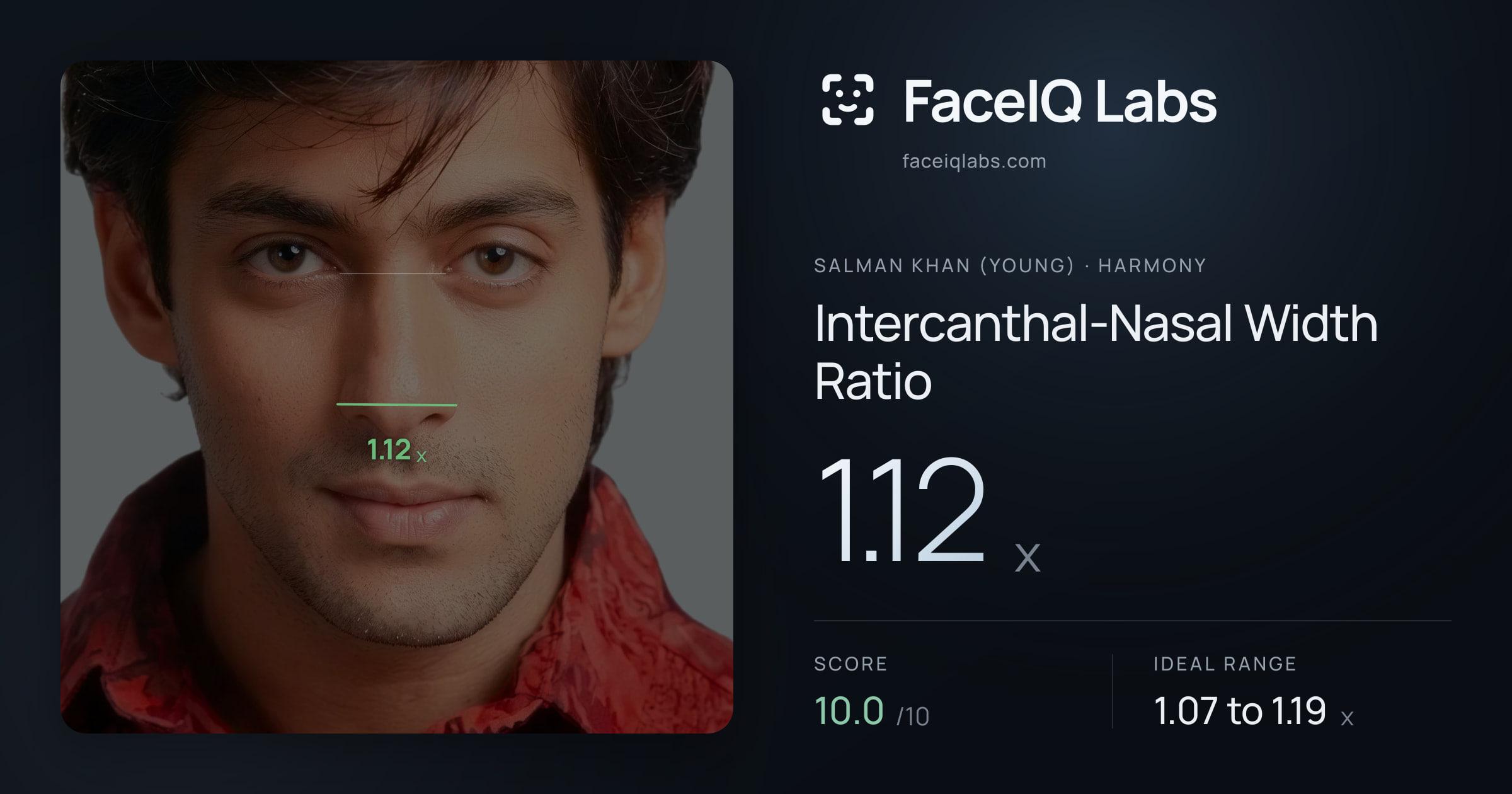 Salman Khan (Young) Intercanthal-Nasal Width Ratio: 1.12x, drawn on the photo