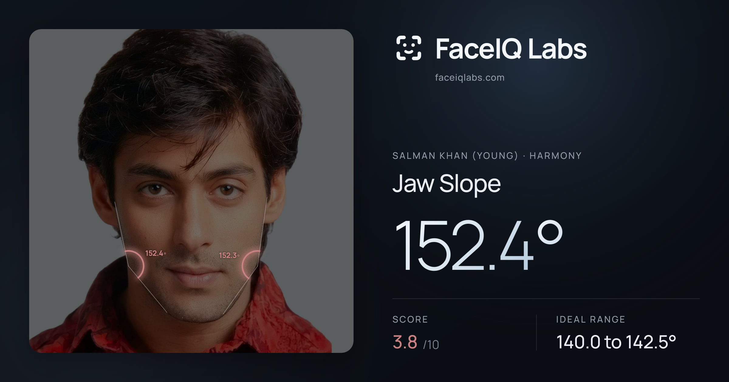 Salman Khan (Young) Jaw Slope: 152.4°, drawn on the photo