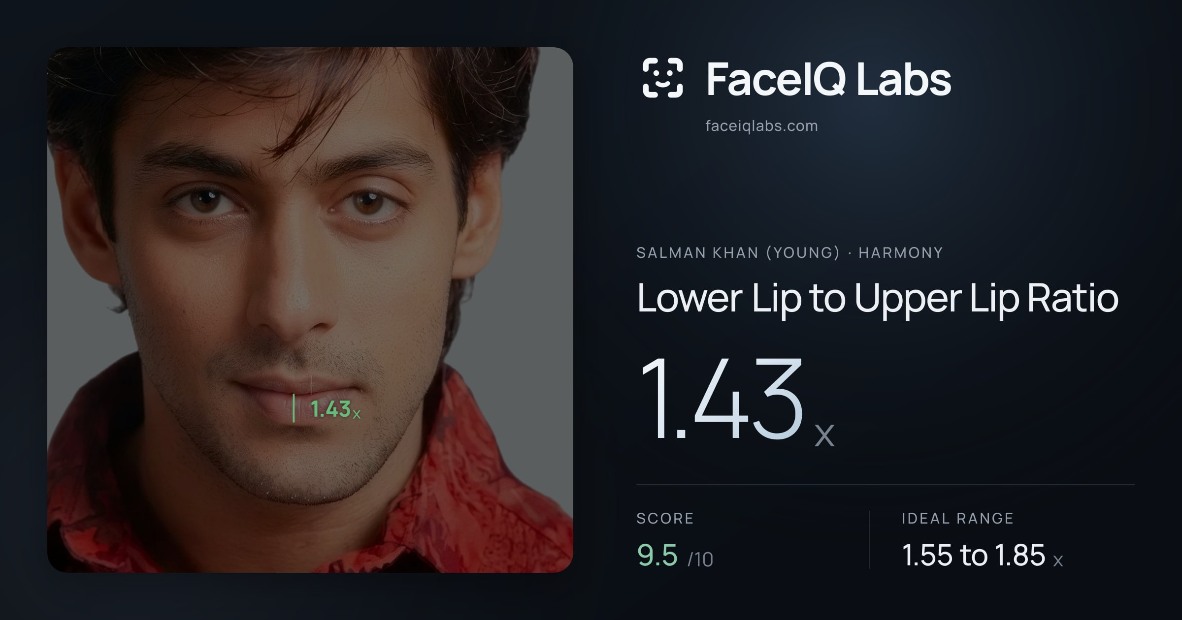 Salman Khan (Young) Lower Lip to Upper Lip Ratio: 1.43x, drawn on the photo