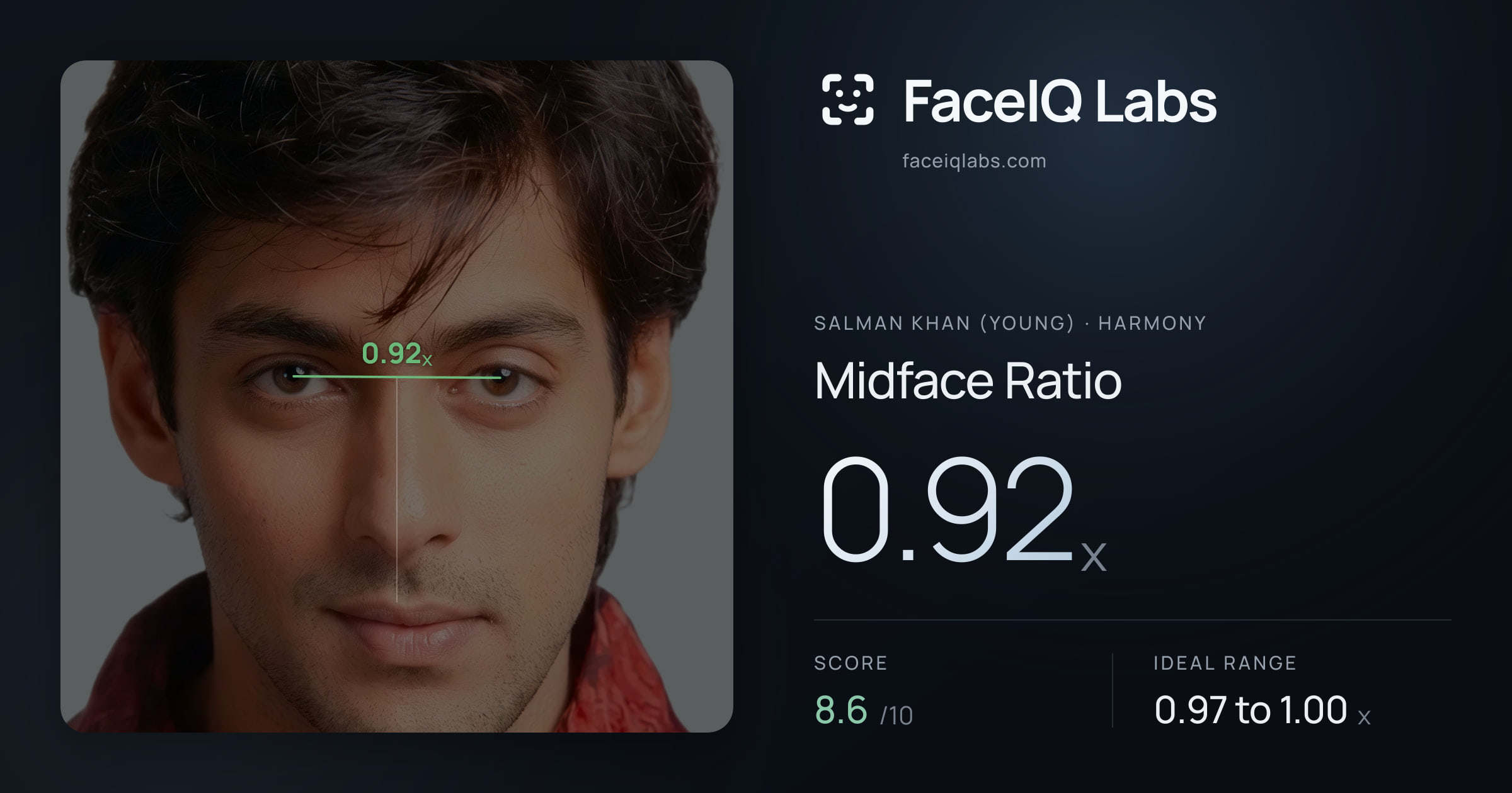 Salman Khan (Young) Midface Ratio: 0.92x, drawn on the photo