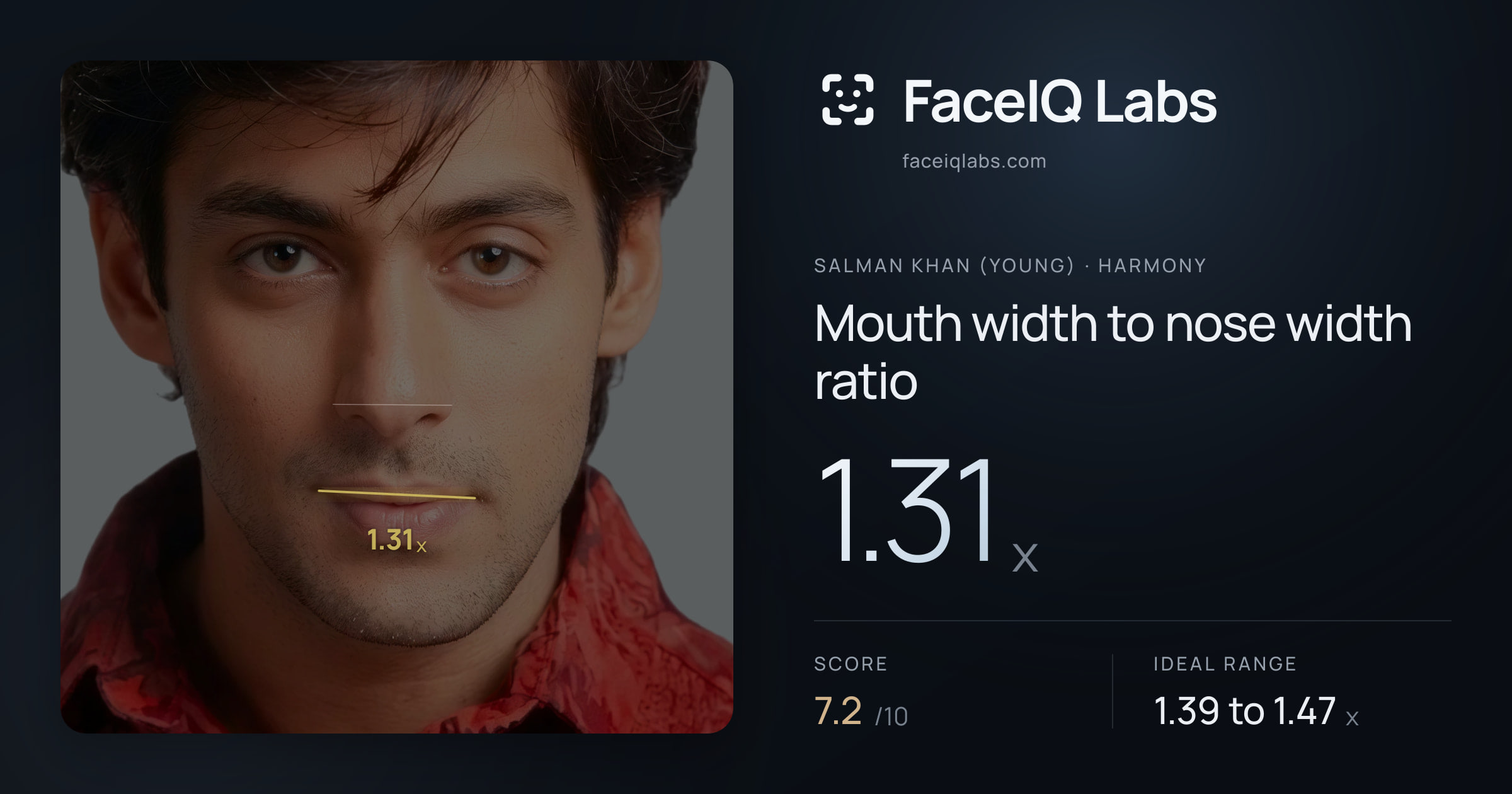 Salman Khan (Young) Mouth width to nose width ratio: 1.31x, drawn on the photo