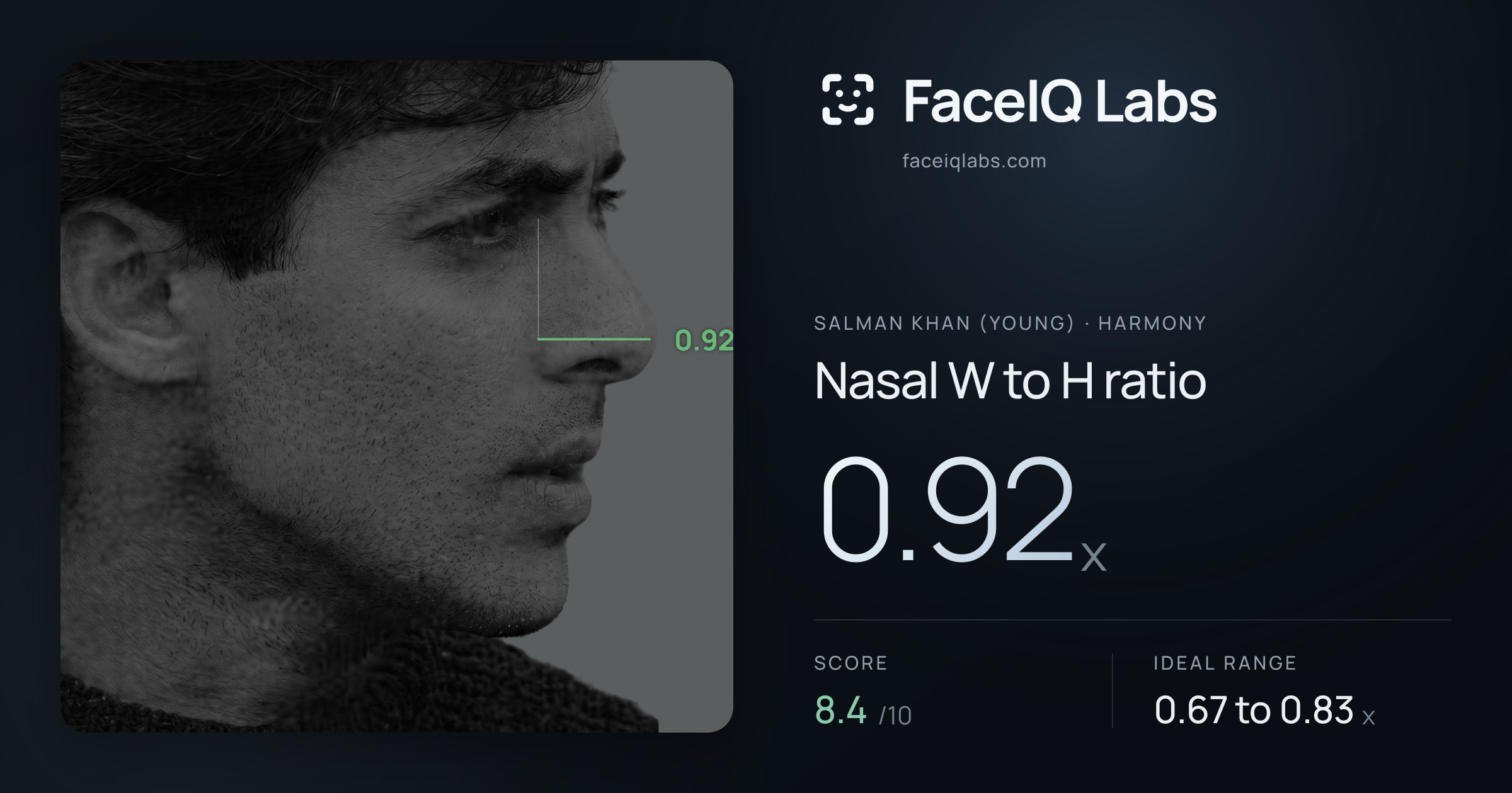 Salman Khan (Young) Nasal W to H ratio: 0.92x, drawn on the photo