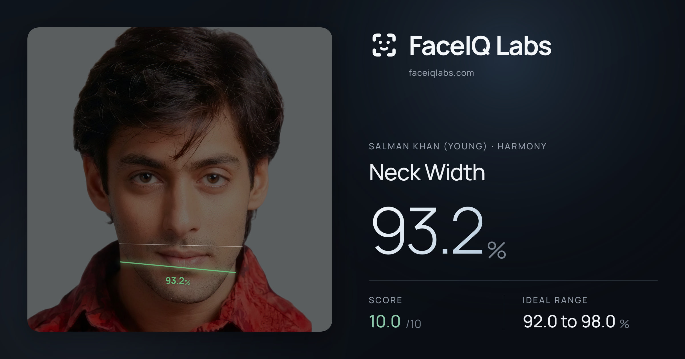 Salman Khan (Young) Neck Width: 93.2%, drawn on the photo