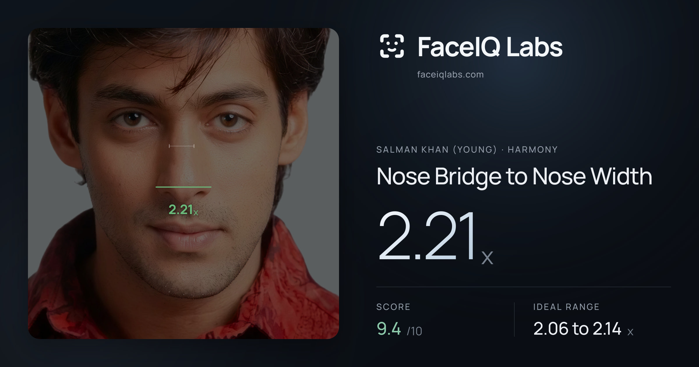 Salman Khan (Young) Nose Bridge to Nose Width: 2.21x, drawn on the photo