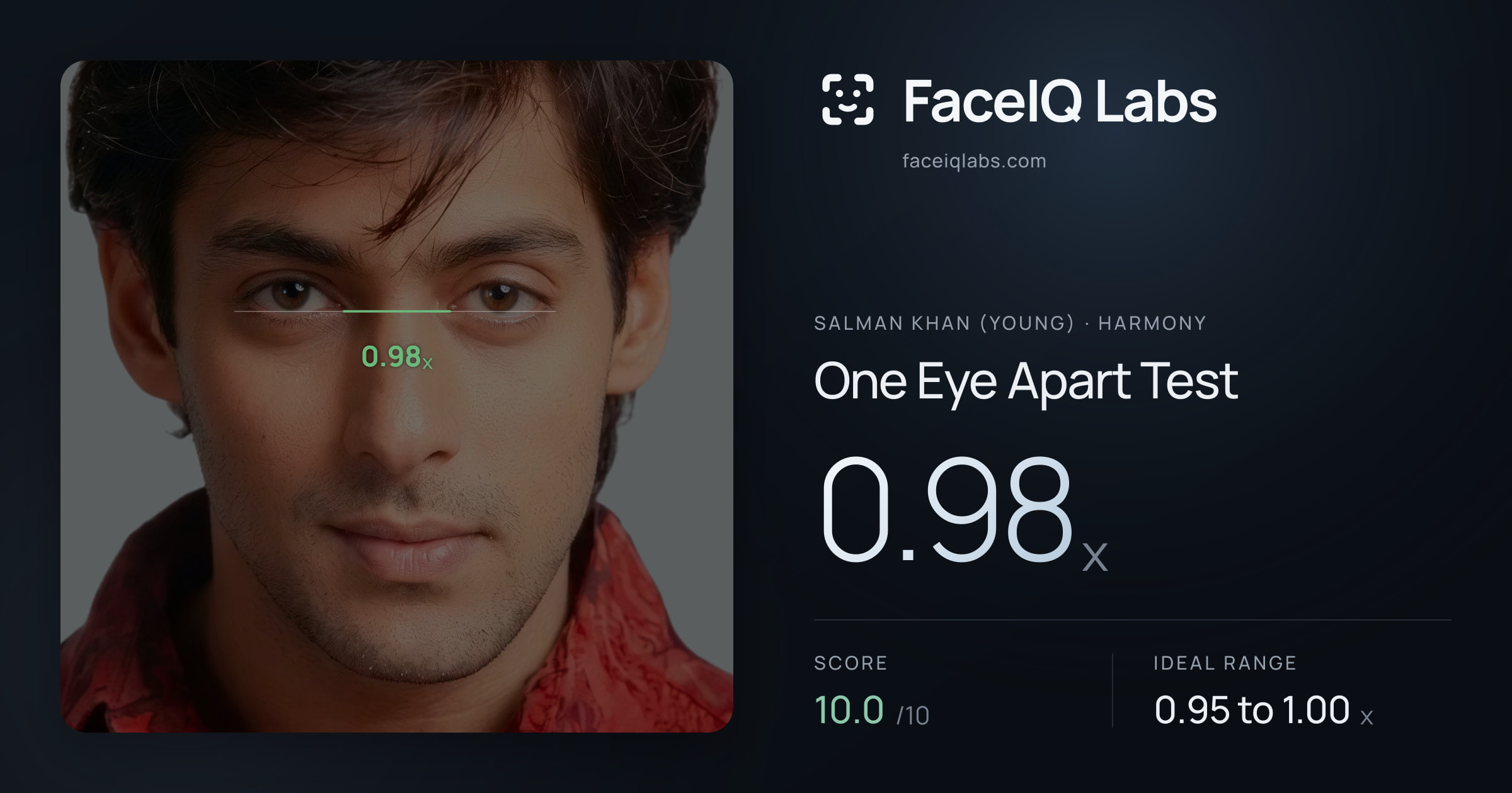 Salman Khan (Young) One Eye Apart Test: 0.98x, drawn on the photo
