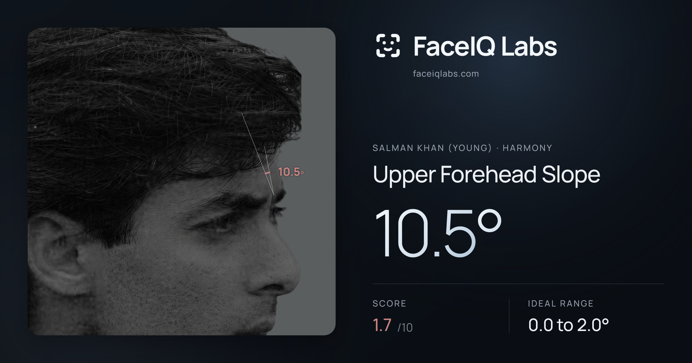 Salman Khan (Young) Upper Forehead Slope: 10.5°, drawn on the photo