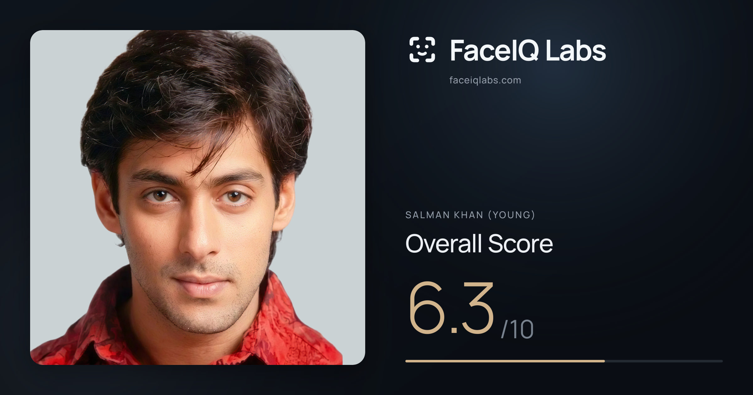 Salman Khan (Young) face rating: 6.3/10, with each section's score