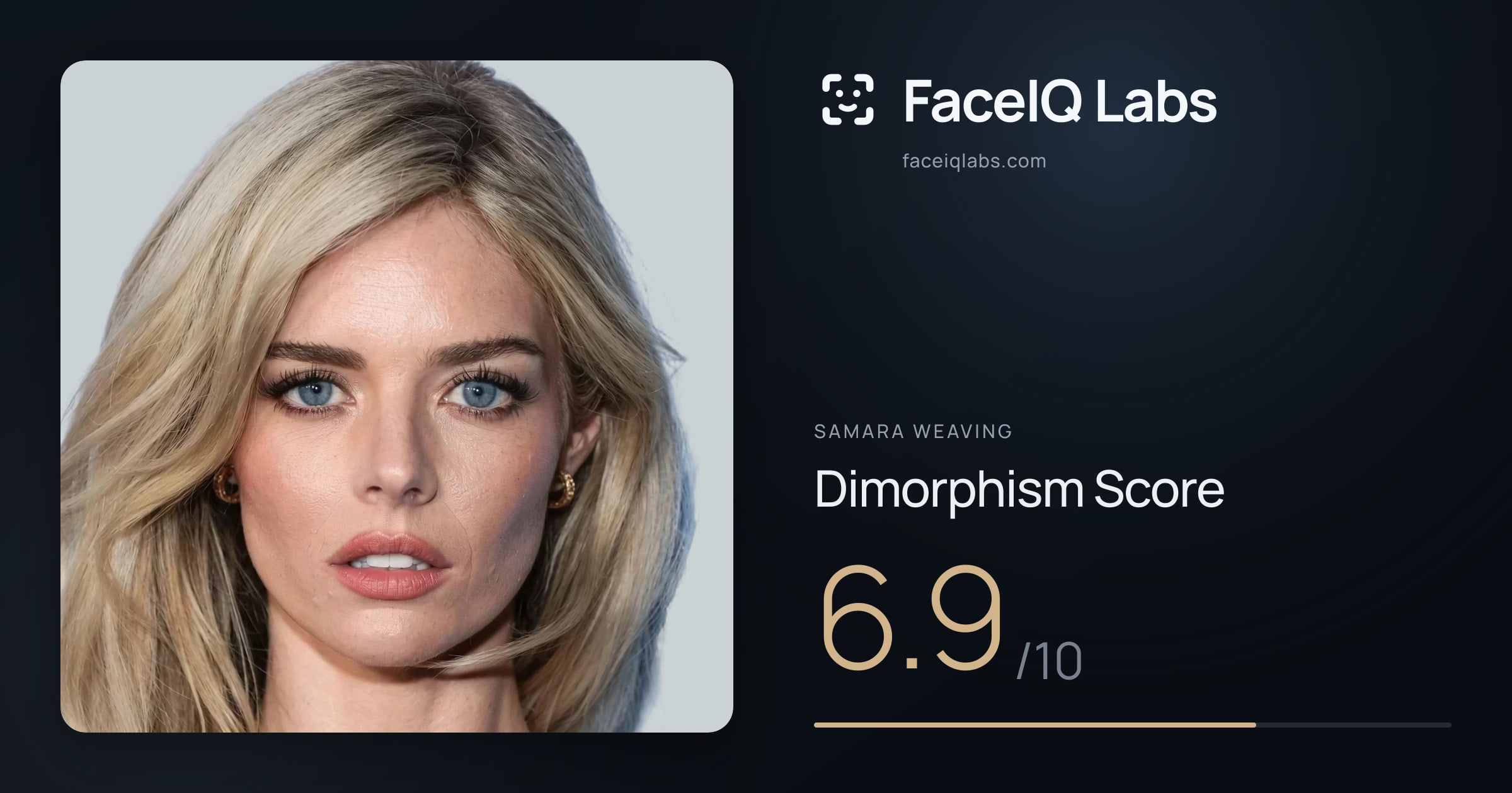 Samara Weaving Dimorphism: 7.3/10, with each assessment drawn on the photo