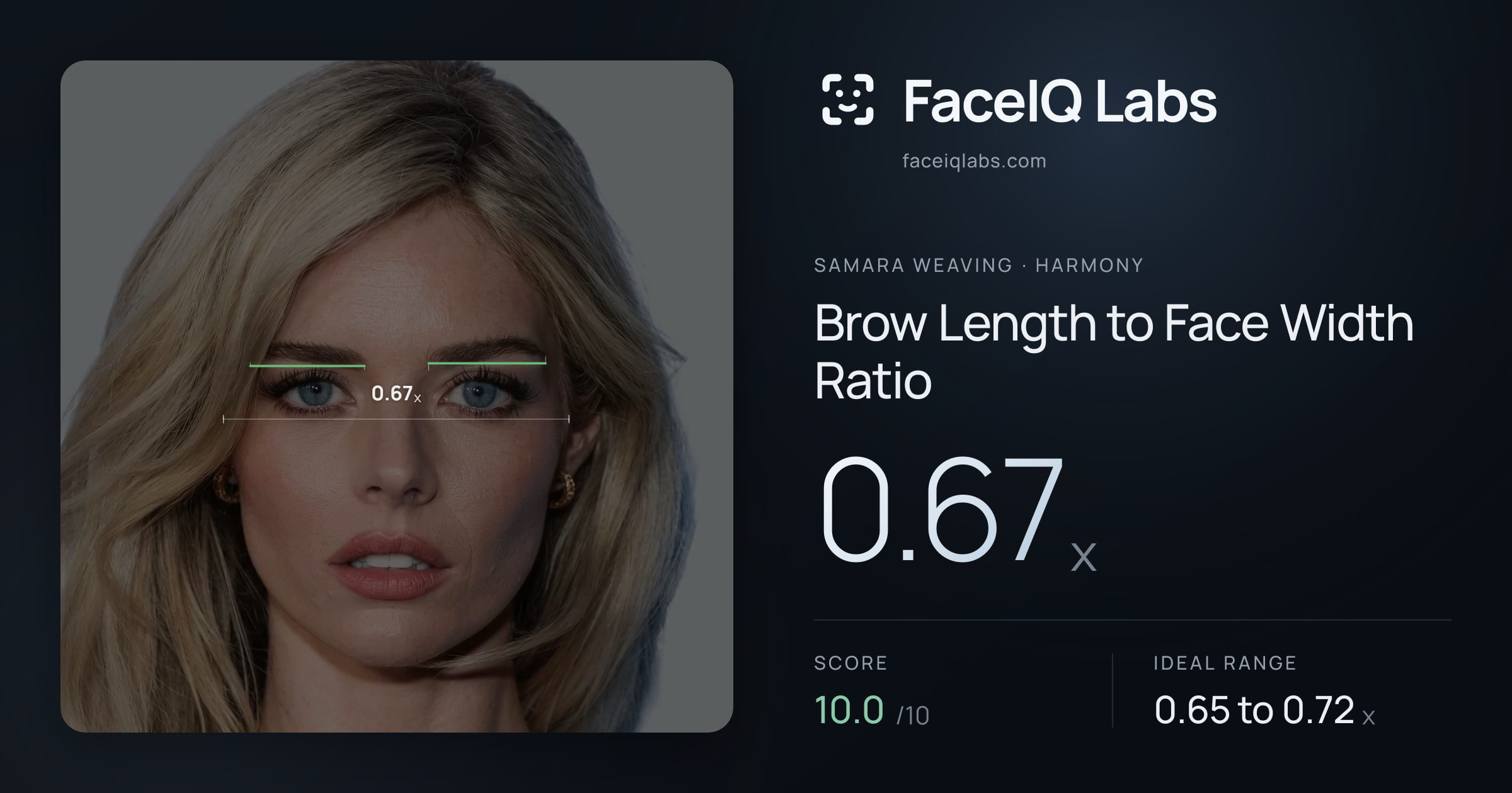 Samara Weaving Brow Length to Face Width Ratio: 0.67x, drawn on the photo