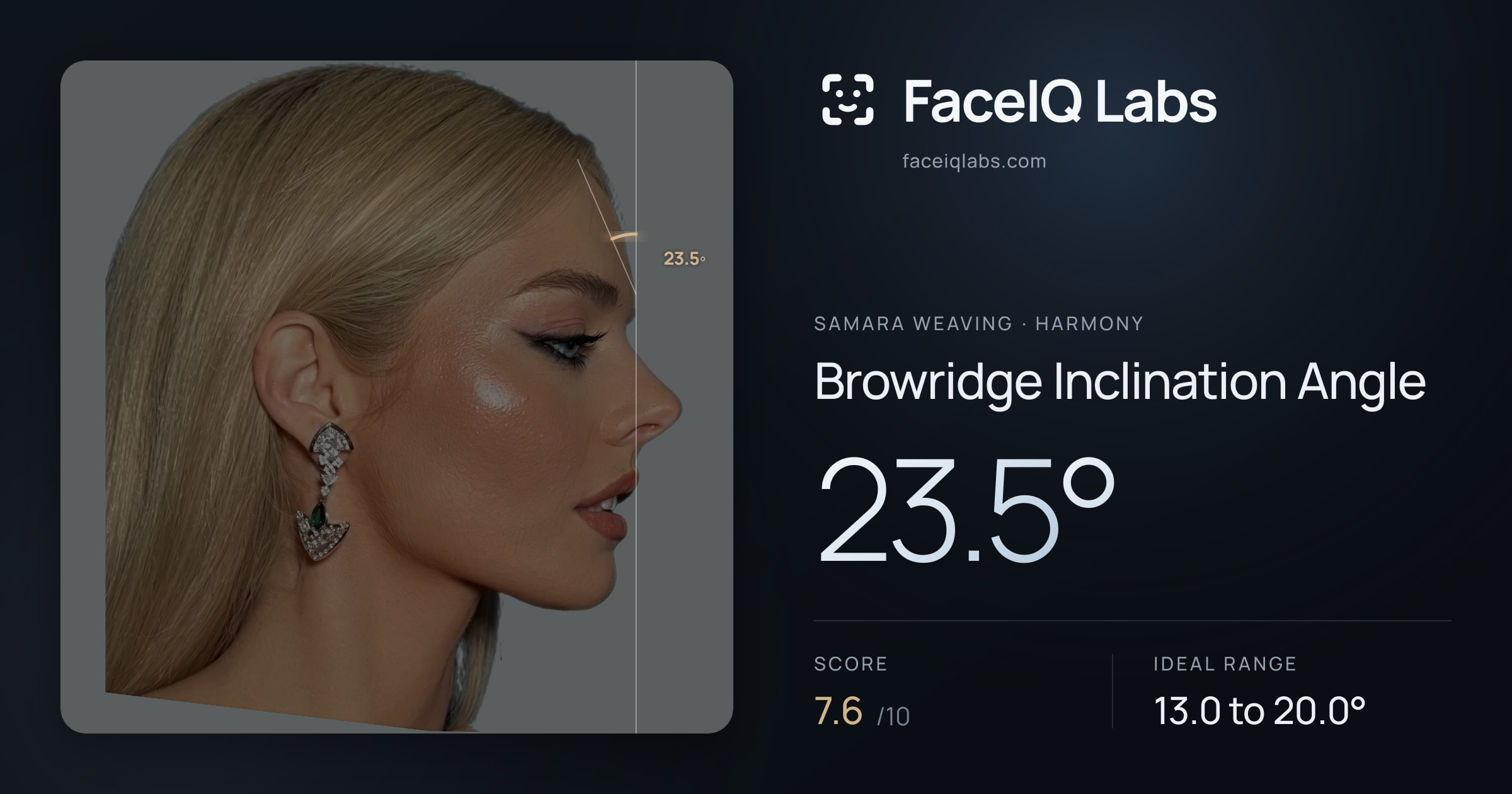 Samara Weaving Browridge Inclination Angle: 23.5°, drawn on the photo