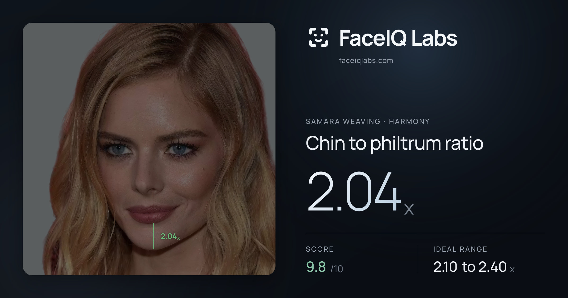 Samara Weaving Chin to philtrum ratio: 2.04x, drawn on the photo