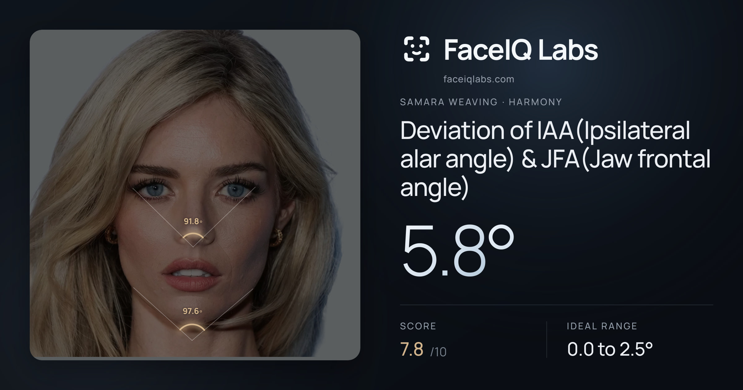 Samara Weaving Deviation of IAA(Ipsilateral alar angle) & JFA(Jaw frontal angle): 5.8°, drawn on the photo