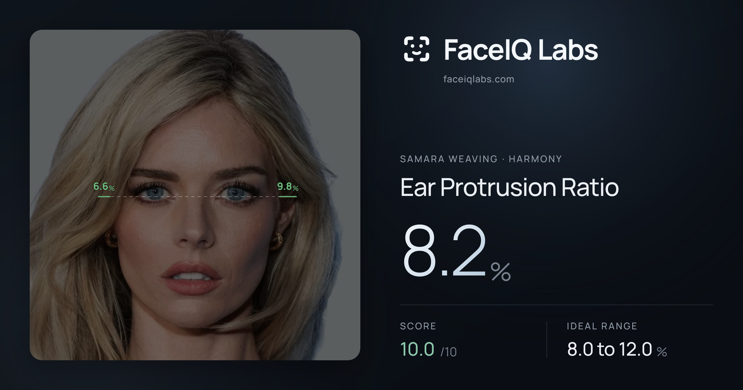 Samara Weaving Ear Protrusion Ratio: 8.2%, drawn on the photo