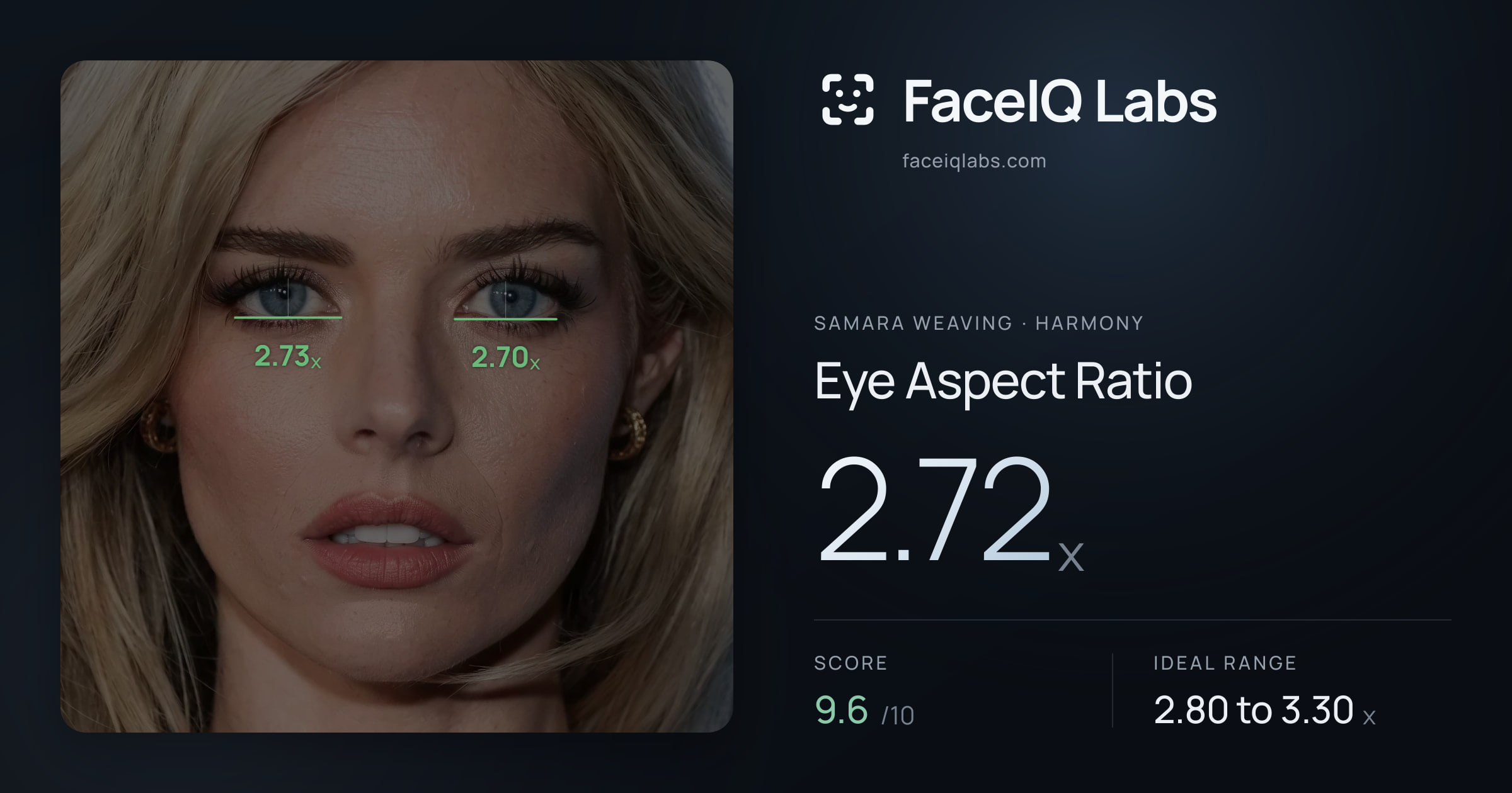 Samara Weaving Eye Aspect Ratio: 2.72x, drawn on the photo
