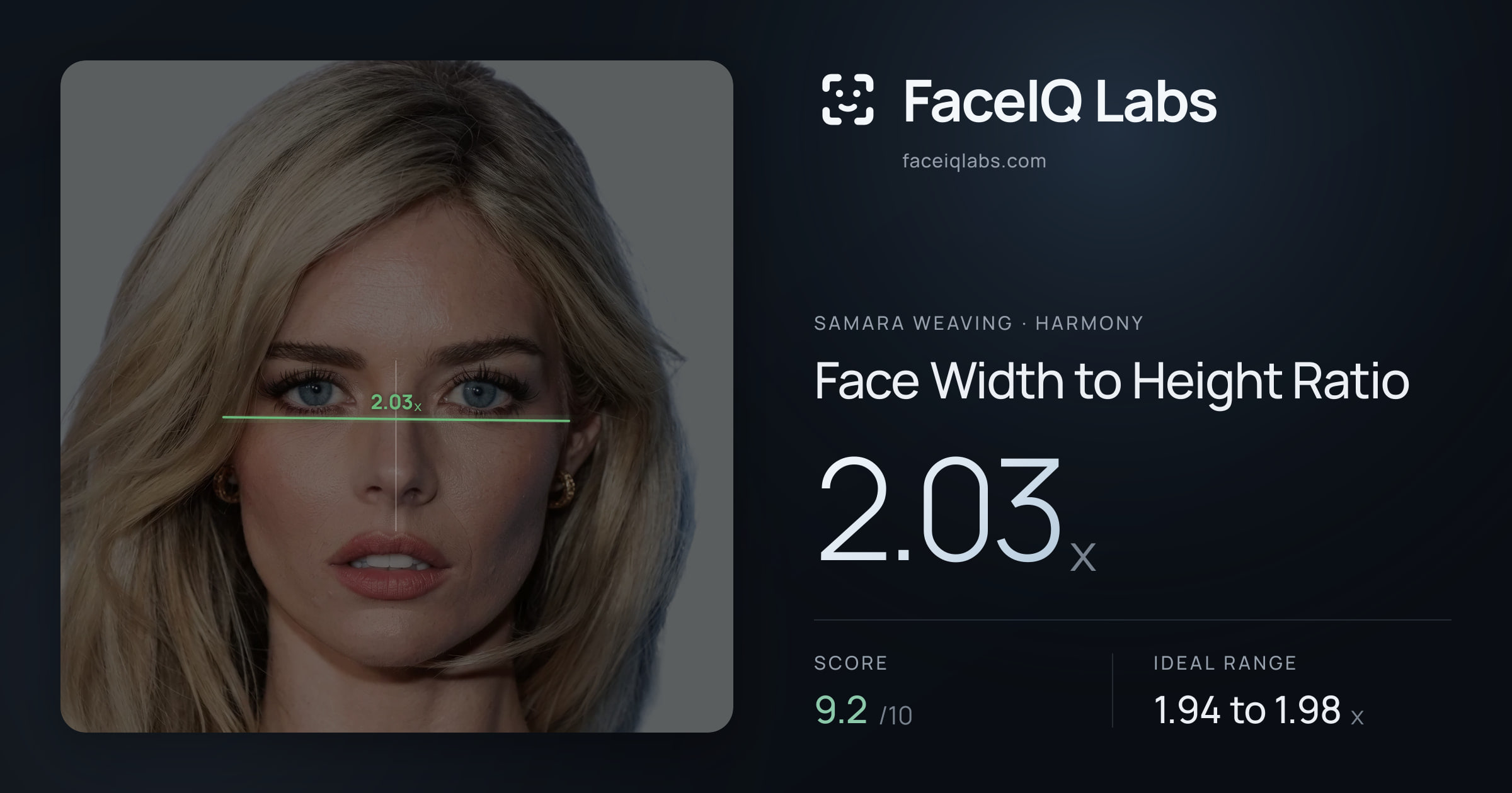 Samara Weaving Face Width to Height Ratio: 2.03x, drawn on the photo
