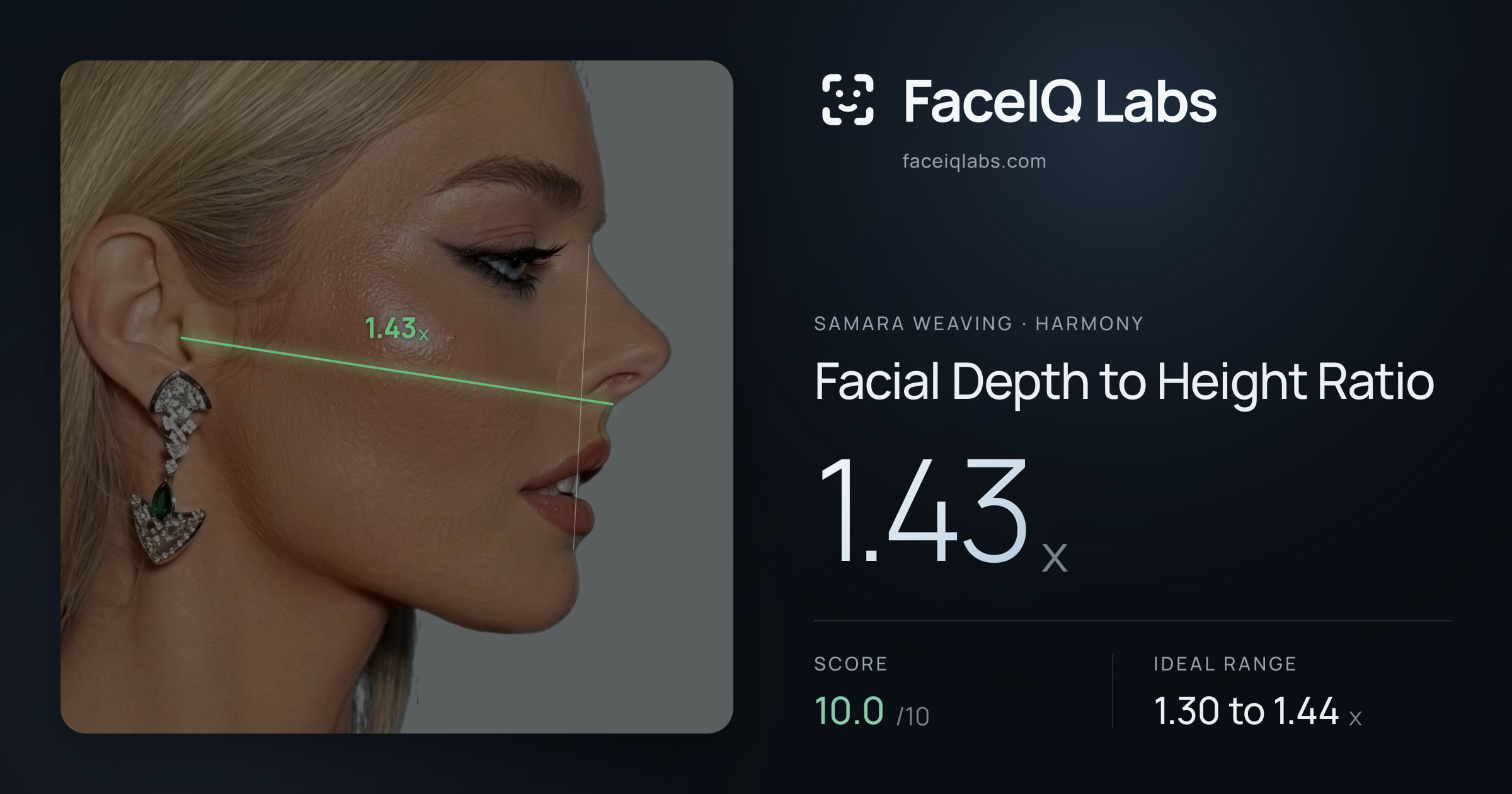 Samara Weaving Facial Depth to Height Ratio: 1.43x, drawn on the photo