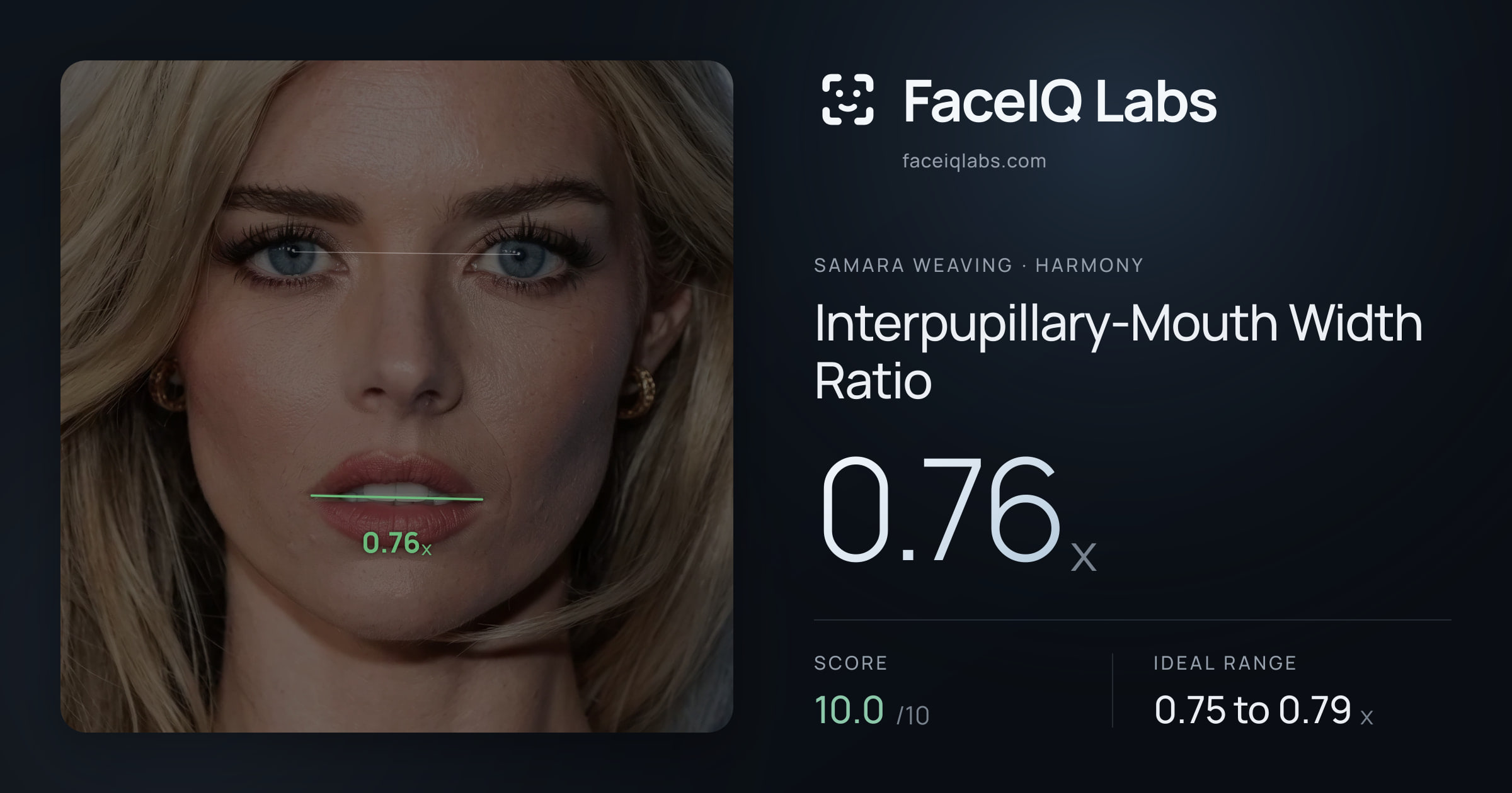 Samara Weaving Interpupillary-Mouth Width Ratio: 0.82x, drawn on the photo