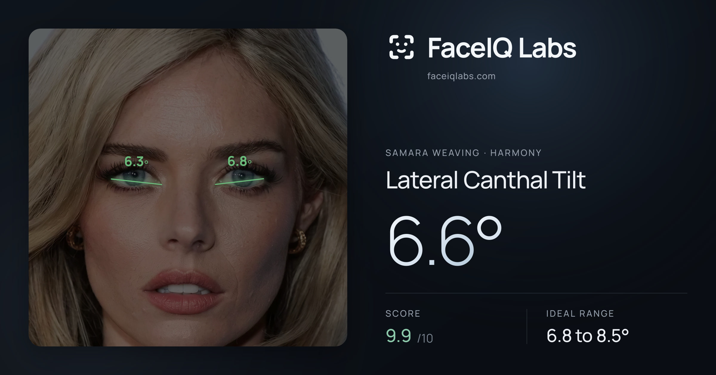 Samara Weaving Lateral Canthal Tilt: 6.6°, drawn on the photo